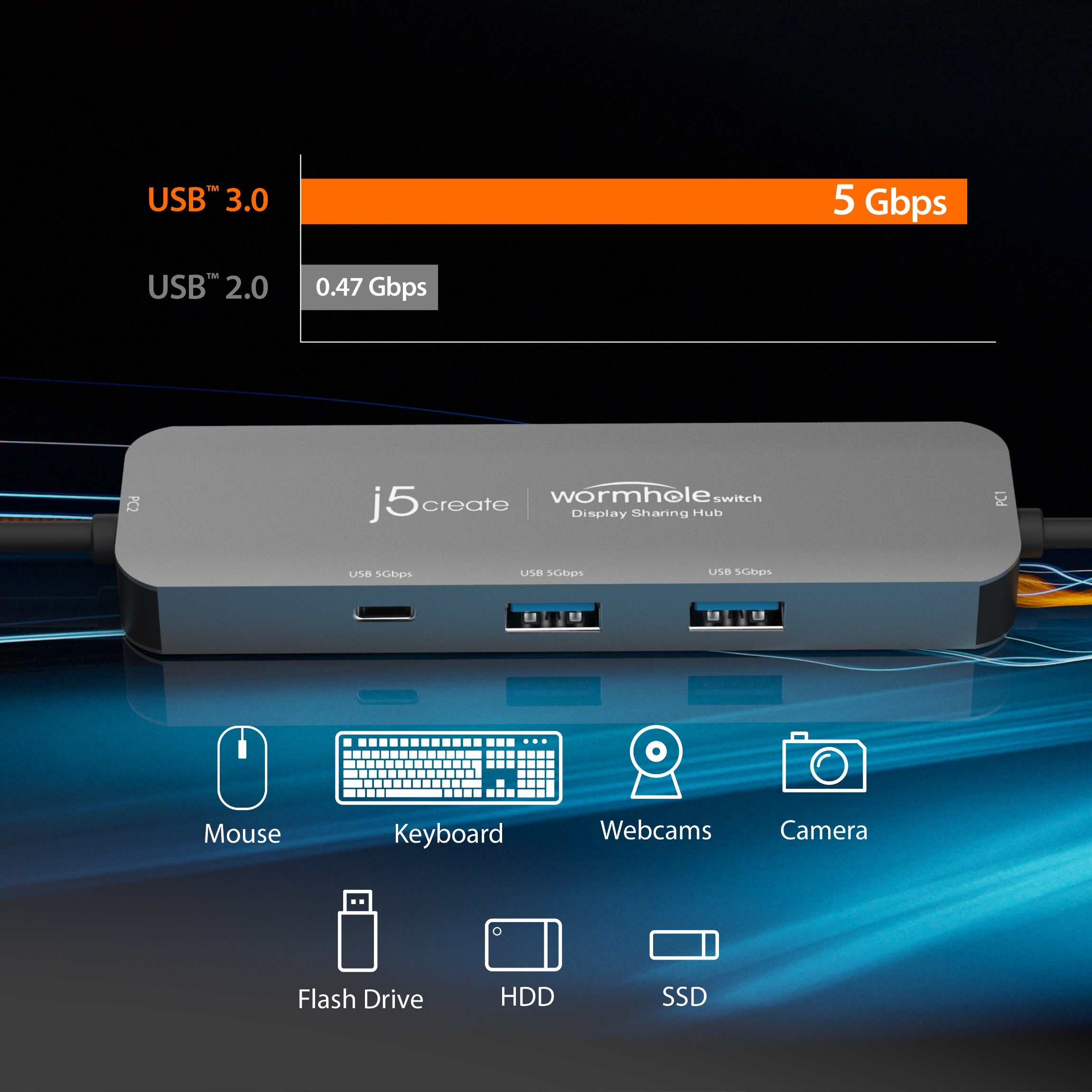 Wormhole Switch™ 4K HDMI Display Sharing Hub - Multi-Screen Adapter for Laptop, PC, Mac - Perfect for Home Office, Gaming & Conference Presentations