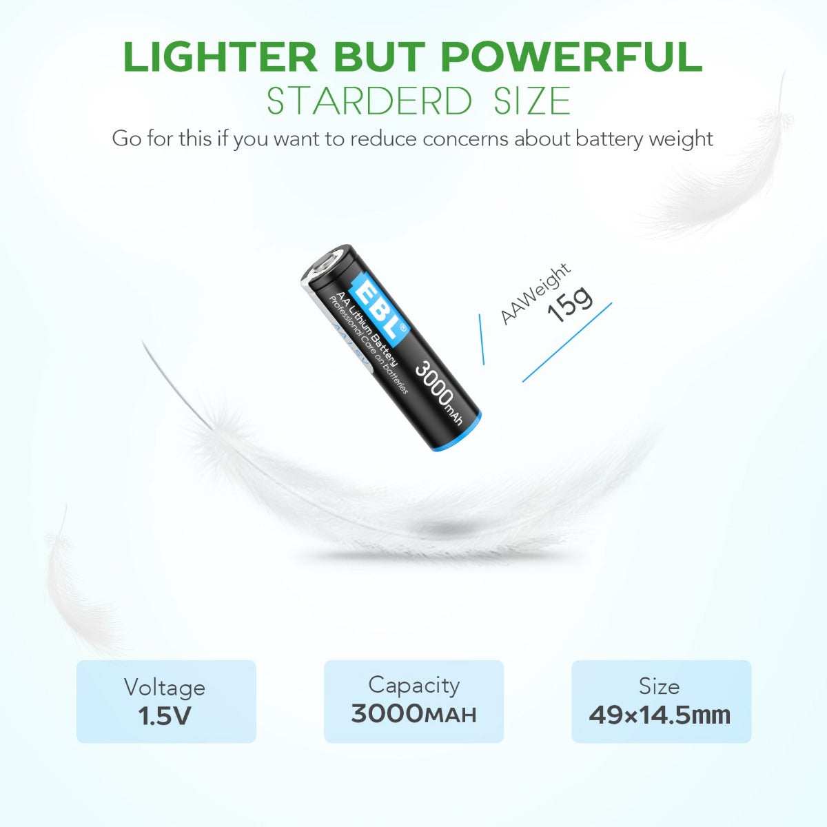 EBL 3000mAh AA Lithium Batteries 1.5V - Long Lasting Non-Rechargeable Battery for Digital Cameras, Flashlights, Toys & More - 12 Pack