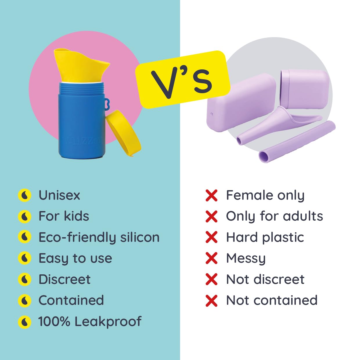 KIDDIWHIZZ Whizzer - Compact Travel Urinal for Men & Women | Leak-Proof Silicone Portable Pee Bottle (500ml) - Ideal for Camping, Festivals, Road Trips & Emergency Use