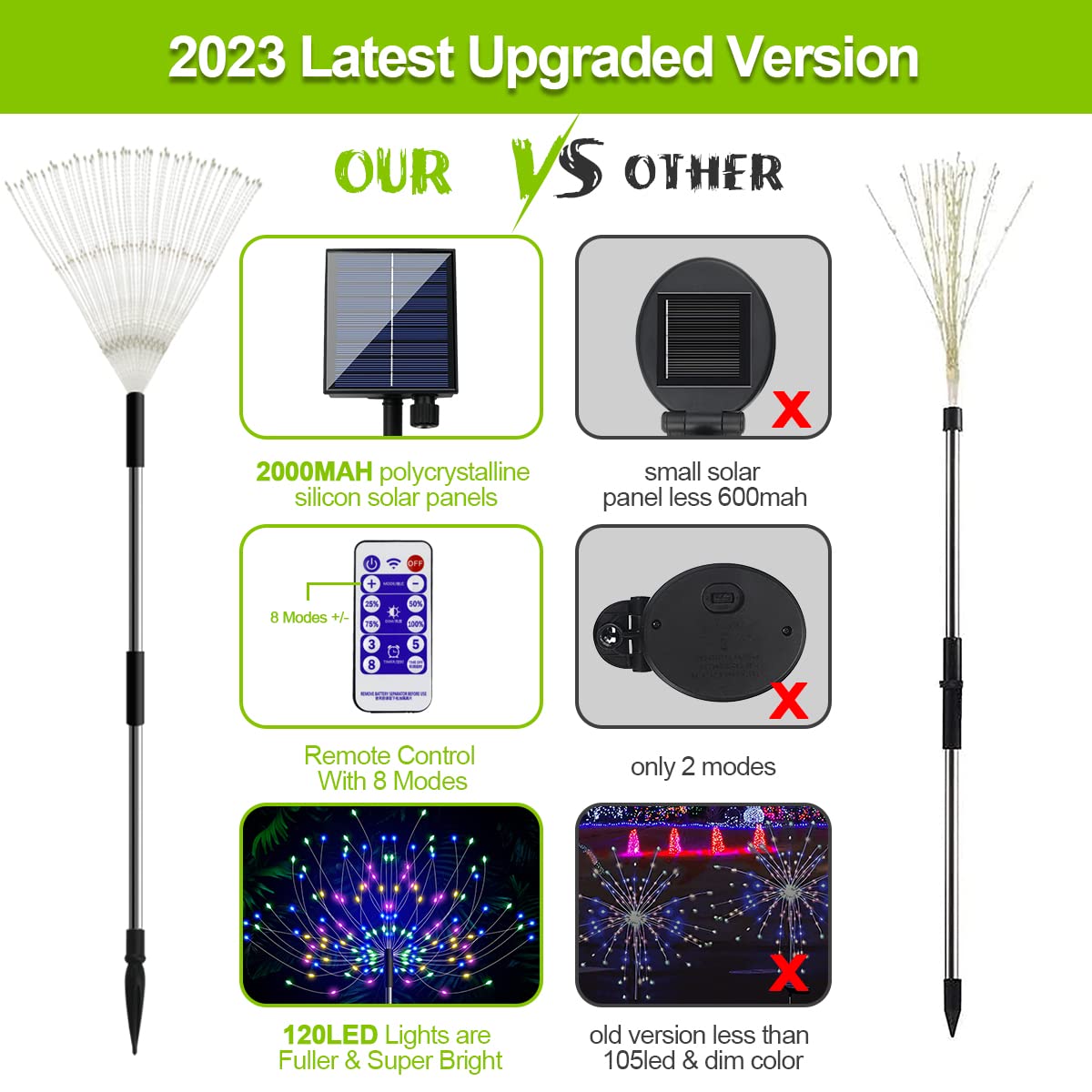 4 Pack Solar Garden Lights Outdoor - 120 LED Firework Design Waterproof Landscape Lighting with Remote & 8 Modes (Flickering Flame/Fairy Twinkle) for Yard, Garden, Pathway - Perfect for Patio, Deck, Walkway & Backyard Decor