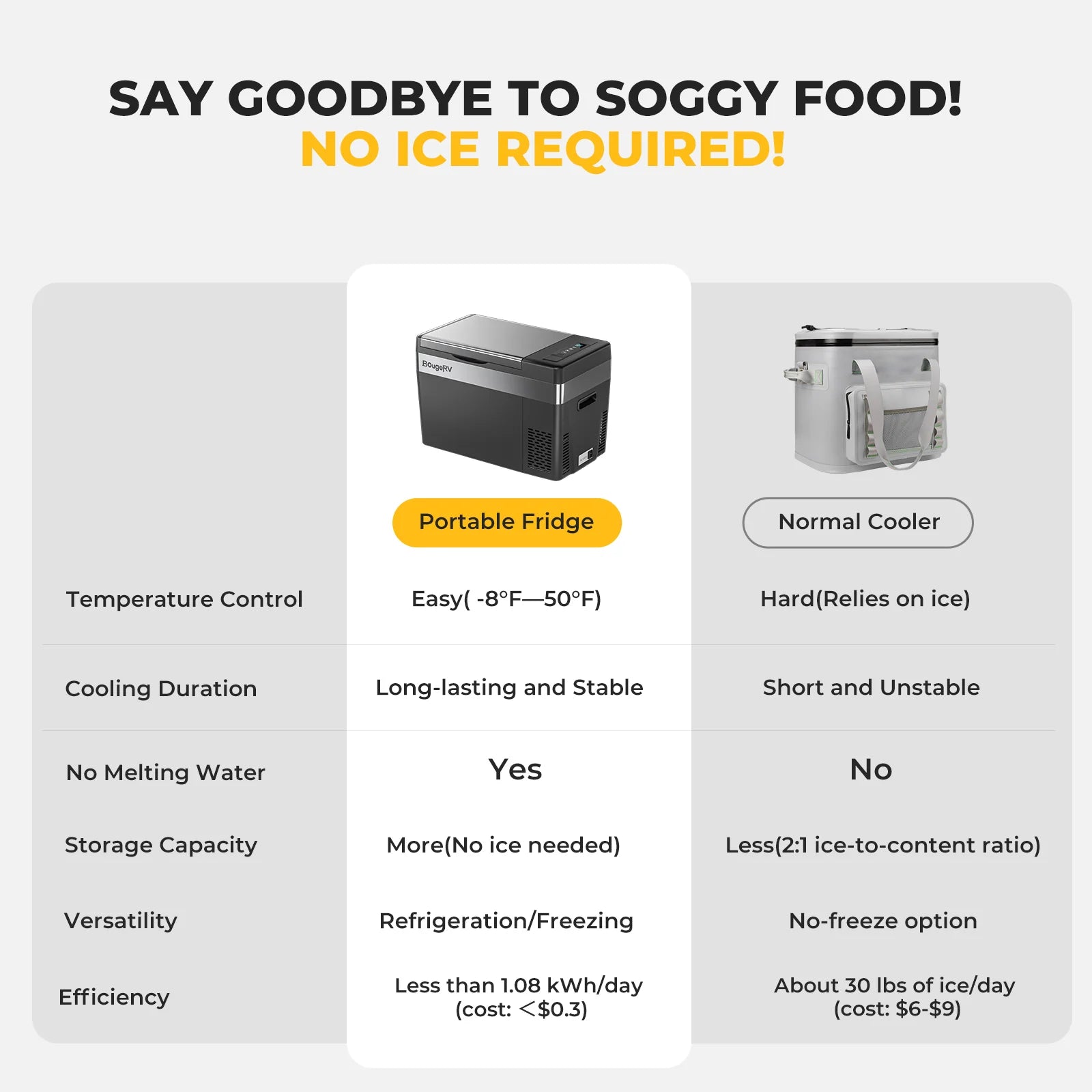 BougeRV 12V 30 Quart (28L) Portable Car Refrigerator - Compact Freezer for Road Trips, Camping & Outdoor Adventures - Black