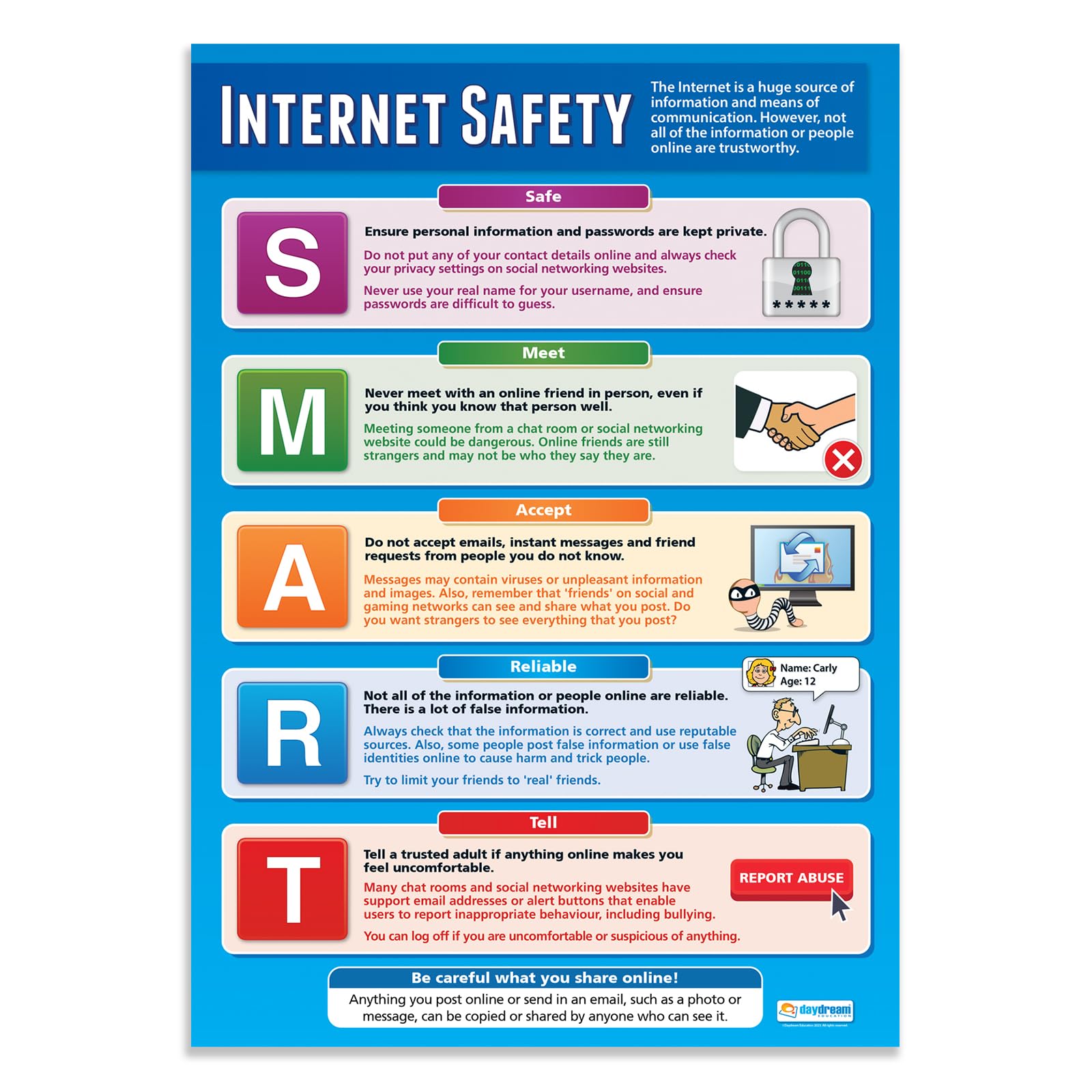 Internet Safety Classroom Poster - Laminated Technology Wall Chart for Middle & High School (33