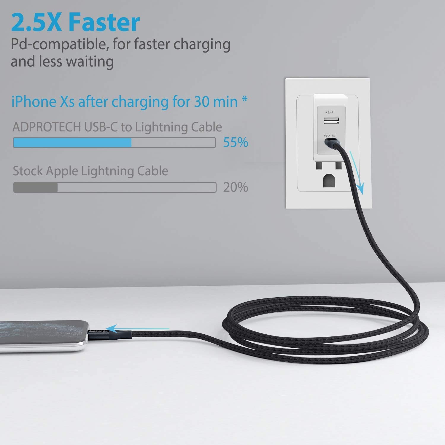 Apple MFi Certified USB C to Lightning Cable 3.3FT - Fast Charging & Data Sync Cable for iPhone 14/13/12/11/X/8 Series - Compatible with iPad & AirPods - Perfect for Home, Office & Travel Charging (Black)