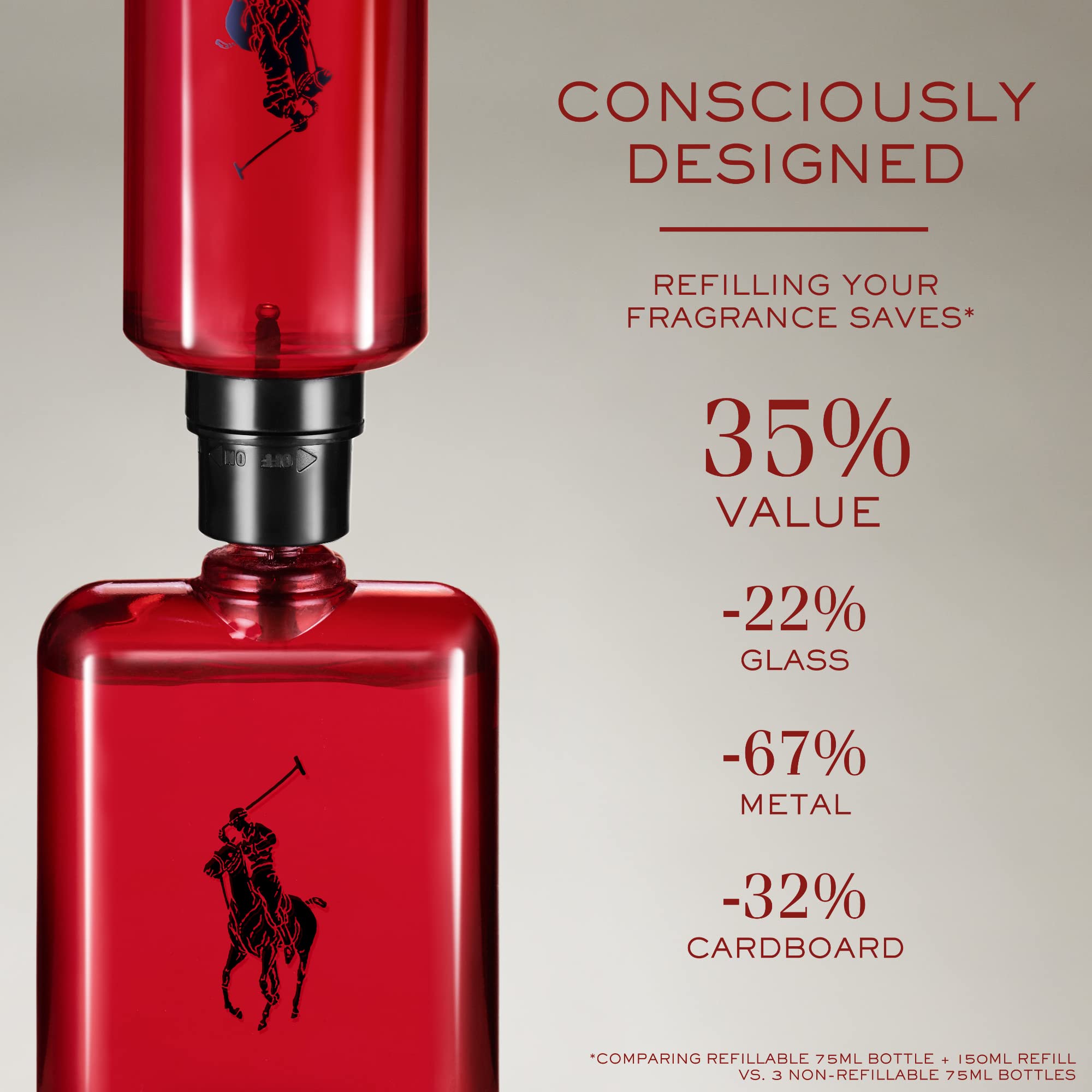 RALPH LAUREN Polo Red Eau de Toilette for Men - Refillable Cologne Set with Woody Spicy Scent (Grapefruit, Saffron, Redwood) - 2.5 oz & 5.1 oz Bottles - Perfect for Date Night, Office & Special Occasions