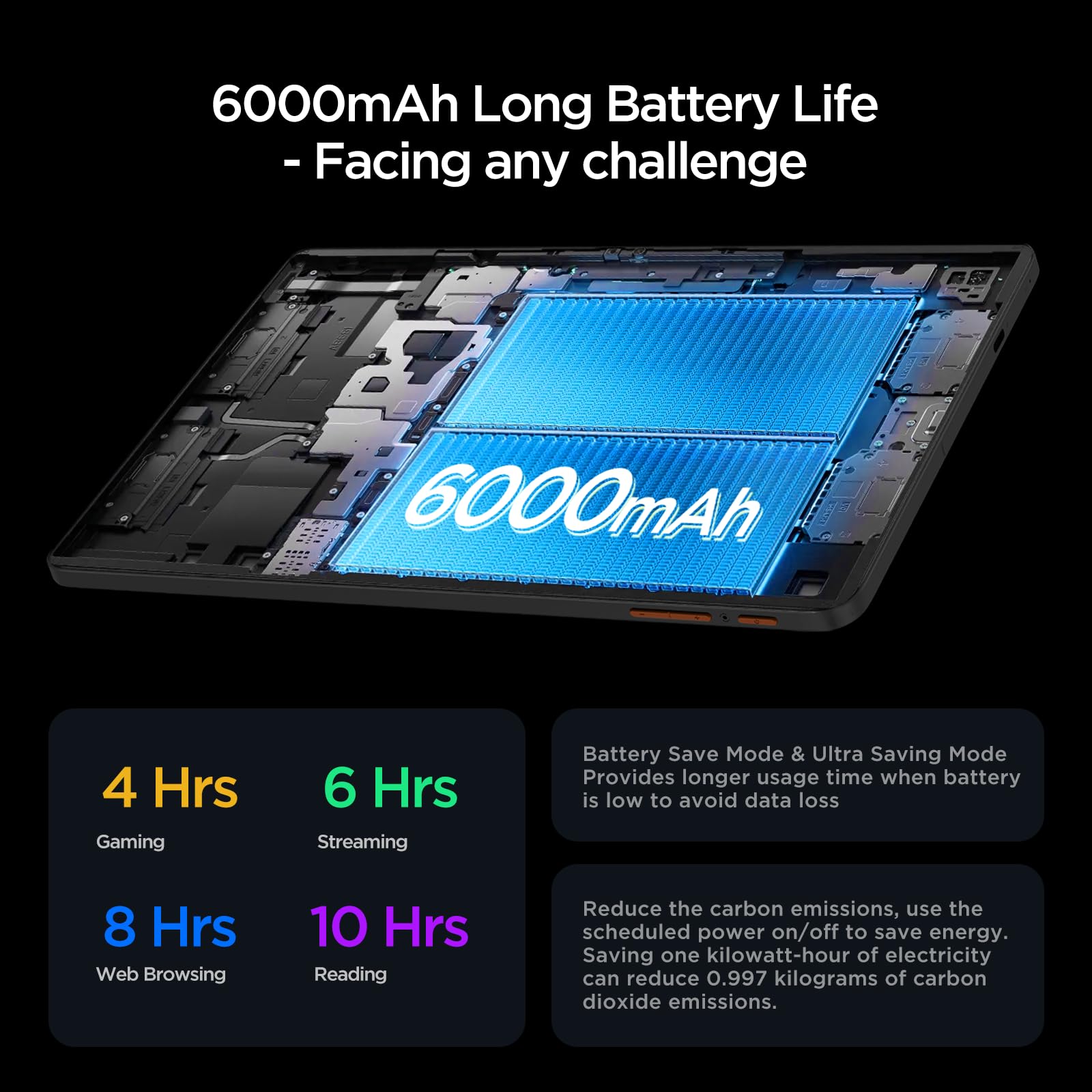 10.1 Inch Android 14 Tablet with Octa-Core Processor, 12GB RAM & 128GB ROM (Expandable to 2TB) - Full HD 800x1280 Display, WiFi 6, Bluetooth 5.4, Dual Cameras & Speakers, 6000mAh Battery - Perfect for Work, Study, Streaming & Gaming (Black)