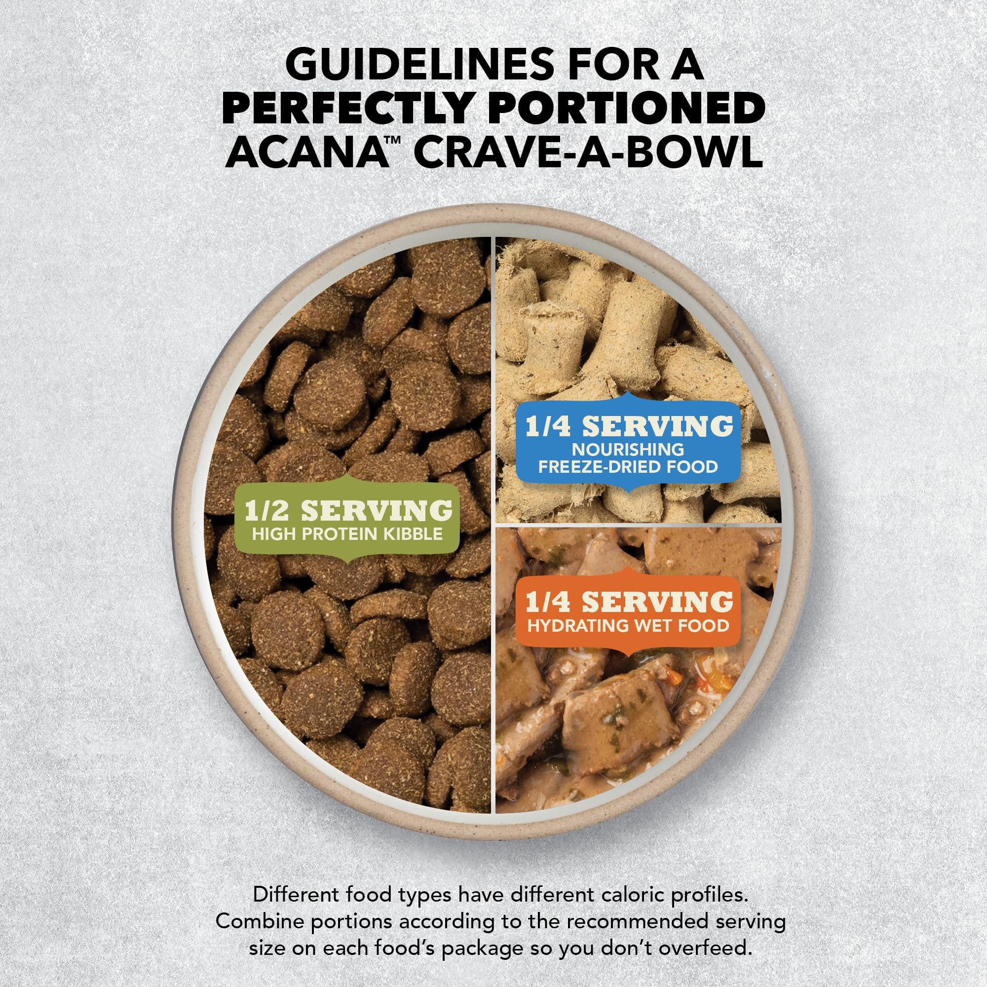 ACANA Light & Fit Grain-Free Adult Dry Dog Food - 25lb Bag for Weight Management & Healthy Digestion - Perfect for Active Dogs & Sensitive Stomachs