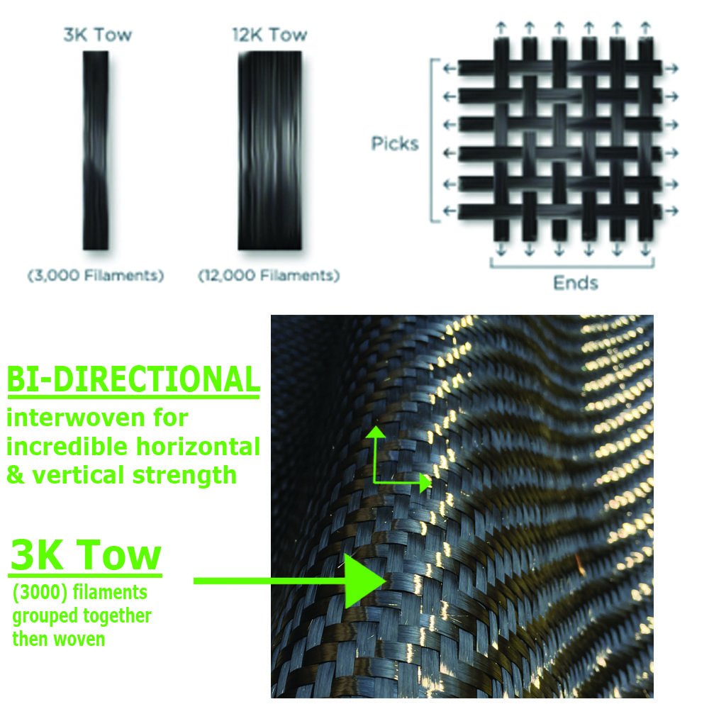 15 ft Carbon Fiber Basement Wall Crack Repair Kit - Strong Foundation Wall Reinforcement - Easy DIY Installation with Instructions - Perfect for Home Basement, Garage, and Structural Repairs