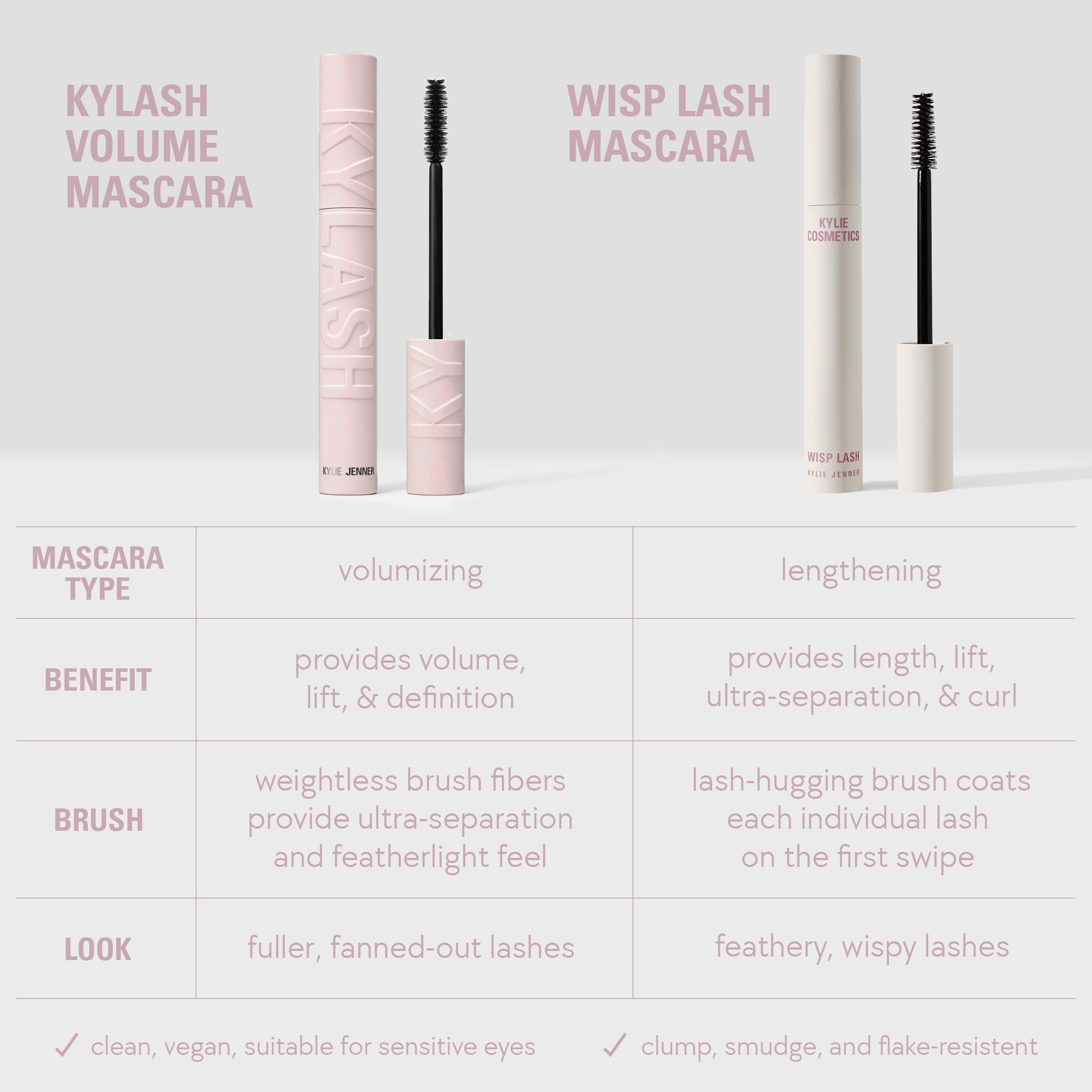 Mini Wisp Lash Mascara - Volumizing & Lengthening for Natural Lashes | Perfect for Everyday Wear & Special Occasions