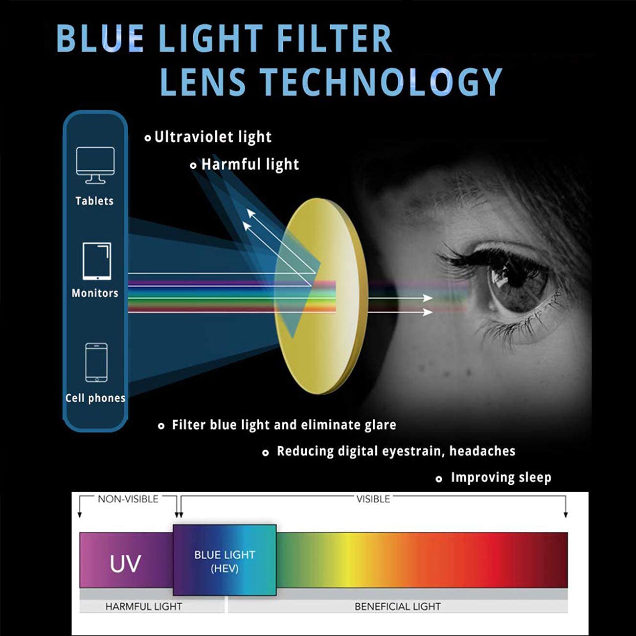MAXJULI Blue Light Blocking Glasses for Women & Men - Anti Eyestrain Computer Glasses, Gaming Glasses, TV & Phone Screen Glasses (Matt Black) - Perfect for Office Work, Online Classes & Nighttime Screen Use