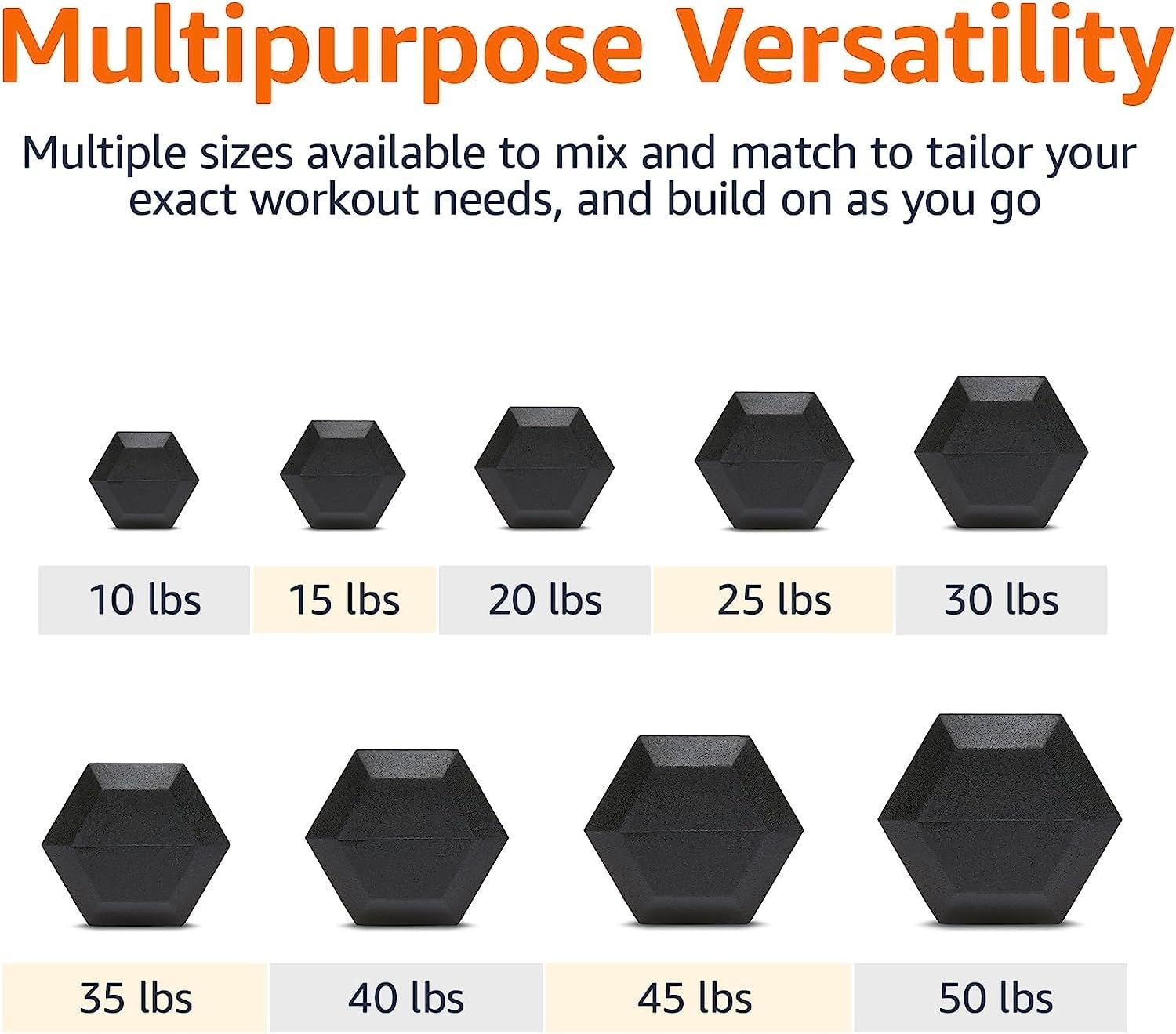 Amazon Basics Rubber Hex Dumbbell Hand Weights - 5 to 50 lbs Set for Home Gym, Strength Training & Fitness Workouts | Non-Slip Grip, Durable Rubber Coating | Perfect for Weightlifting, CrossFit & Muscle Building