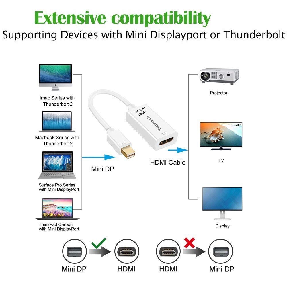 TechMax® Gold Plated Mini DisplayPort to HDMI Adapter - Thunderbolt to HDMI Male to Female Converter for MacBook Air/Pro, iMac, Surface Pro 3/4/5, ThinkPad P71/T570 - White - Perfect for Home Office, Gaming & 4K Video Streaming