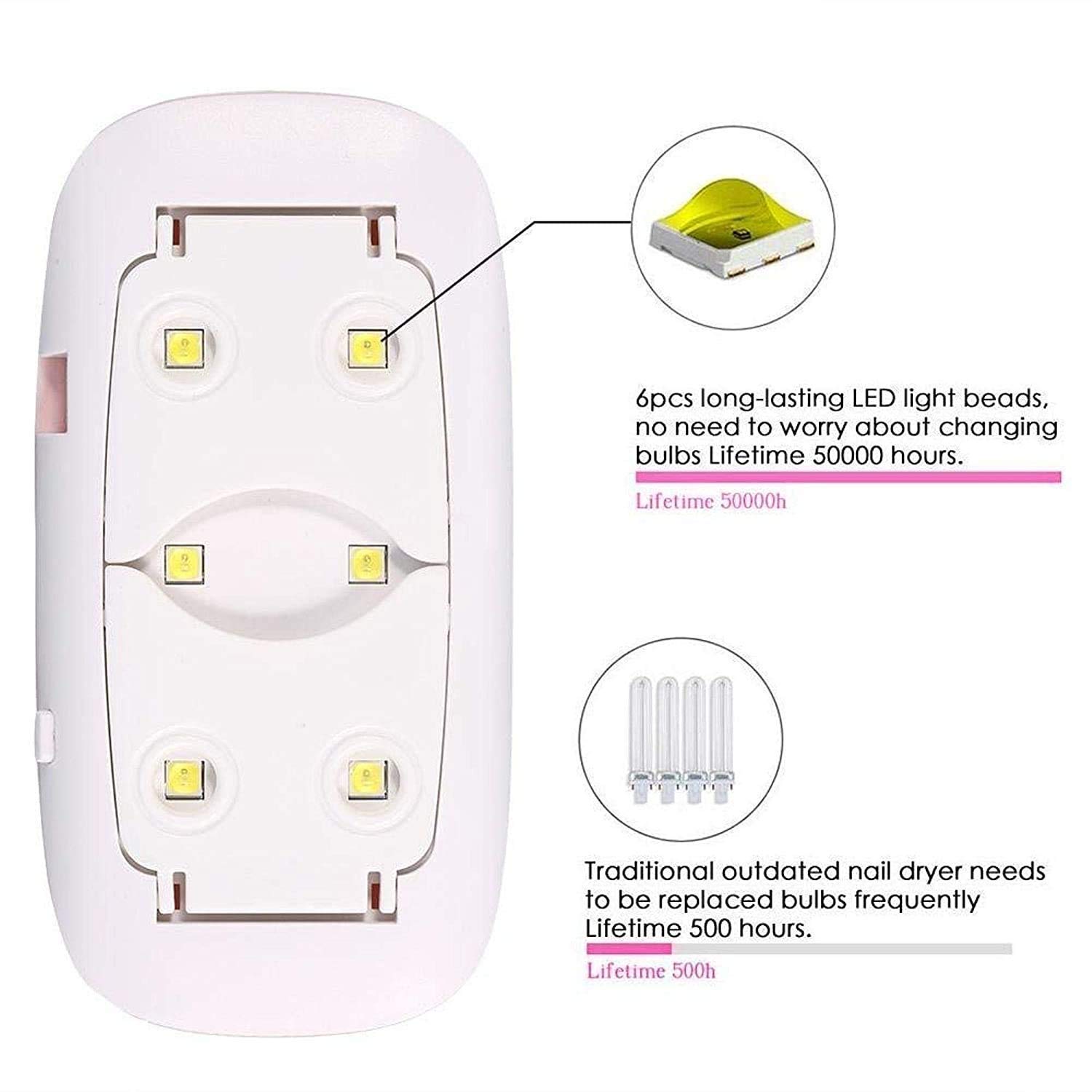 ROSEFINCH USB Nail Polish Dryer - LED UV Light for Fast Curing | Home & Salon Use