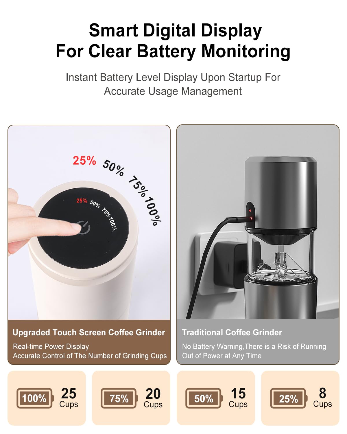 Portable Electric Stainless Steel Coffee Grinder - Rechargeable Cordless Espresso Grinder with 38 Adjustable Settings & Battery Display - Perfect for Travel, Camping, and Home Brewing