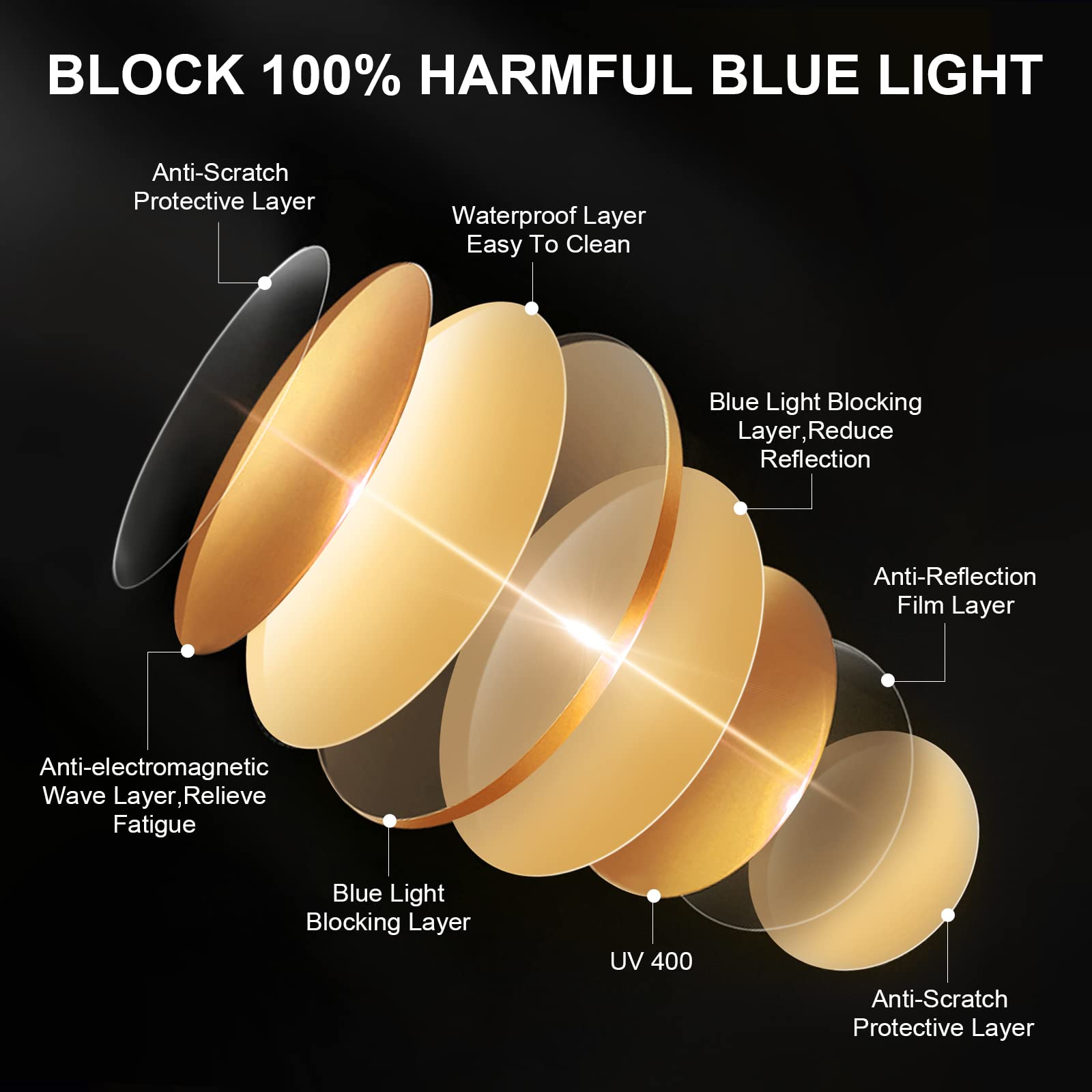 Okany Blue Light Blocking Gaming Glasses for eSports & Computer Use - Anti Glare UV400 Protection Eyewear for Men & Women - Reduce Eye Strain for Gaming, Office Work & Screen Time