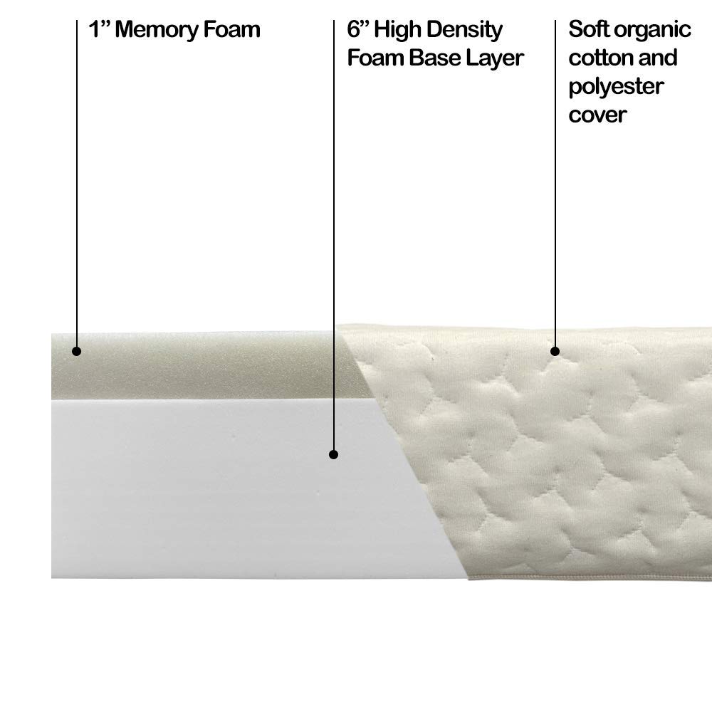 Foamma 7” x 30” x 80” RV Memory Foam Bunk Mattress with Organic Cotton Cover | CertiPUR-US Certified | Made in USA | Comfortable for Travel Trailers & Campers | Perfect for Road Trips, Family Vacations & Outdoor Adventures