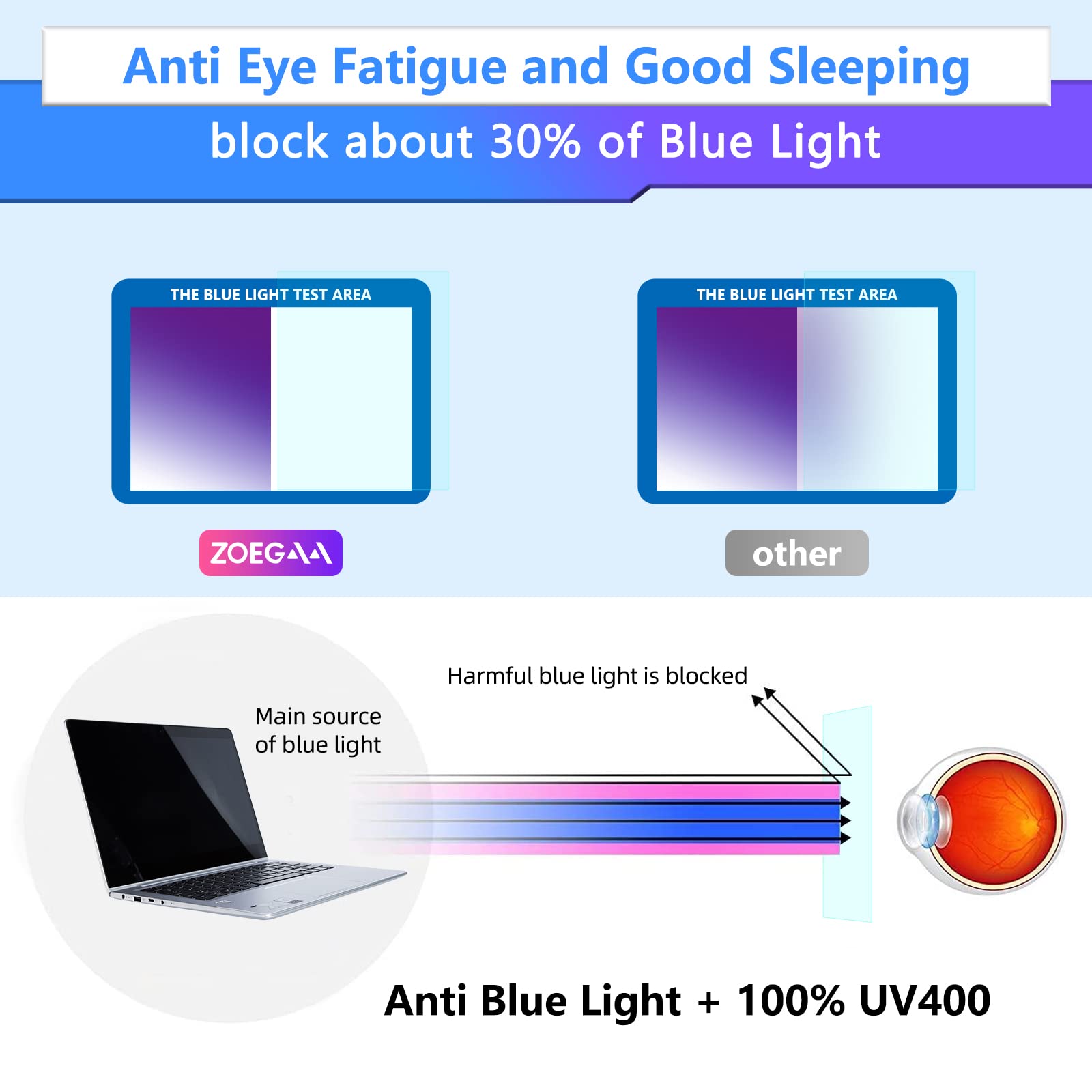 ZOEGAA 11.6 Inch Laptop Screen Protector - Anti Blue Light & Anti Glare Film for 16:9 Display Laptops - Perfect for Office Work, Gaming, and Eye Protection