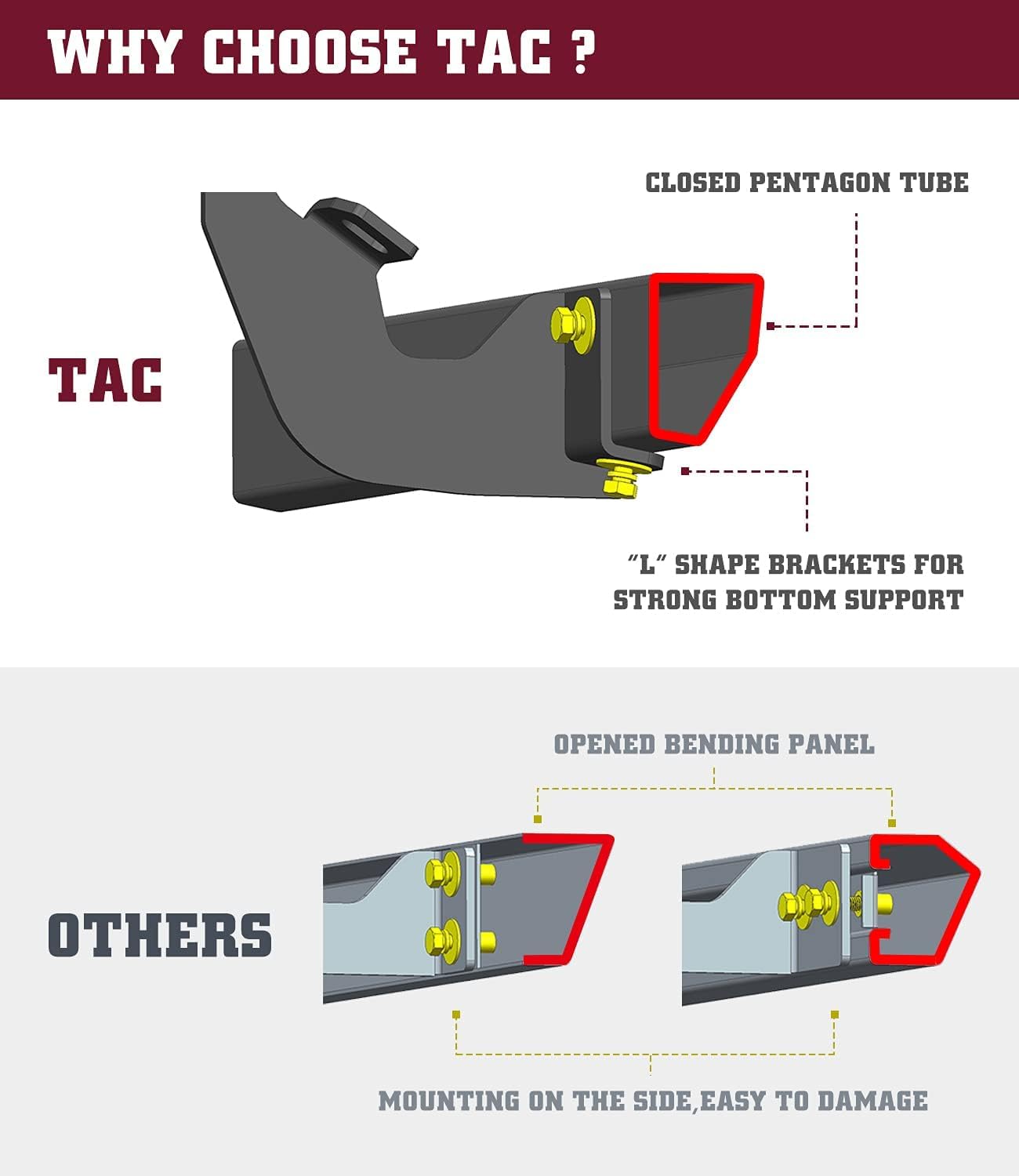 TAC Sidewinder Running Boards for Ford F150/F250 Super Cab - Black Rock Slider Armor for Off-Road Adventures