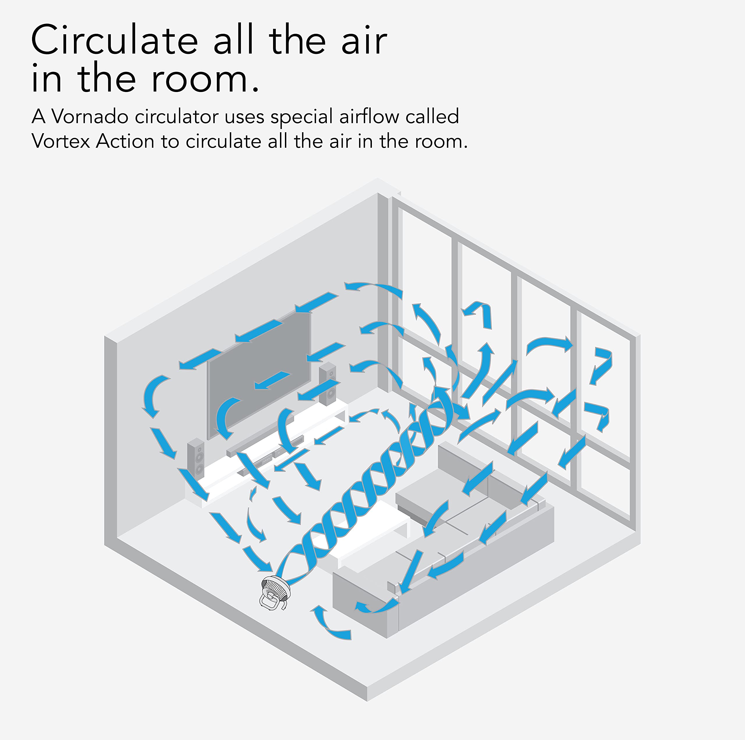Vornado 723DC Energy Smart Large Air Circulator Fan - Variable Speed Control, Quiet & Powerful White Fan for Home, Office, Bedroom - Cooling & Air Circulation Solution