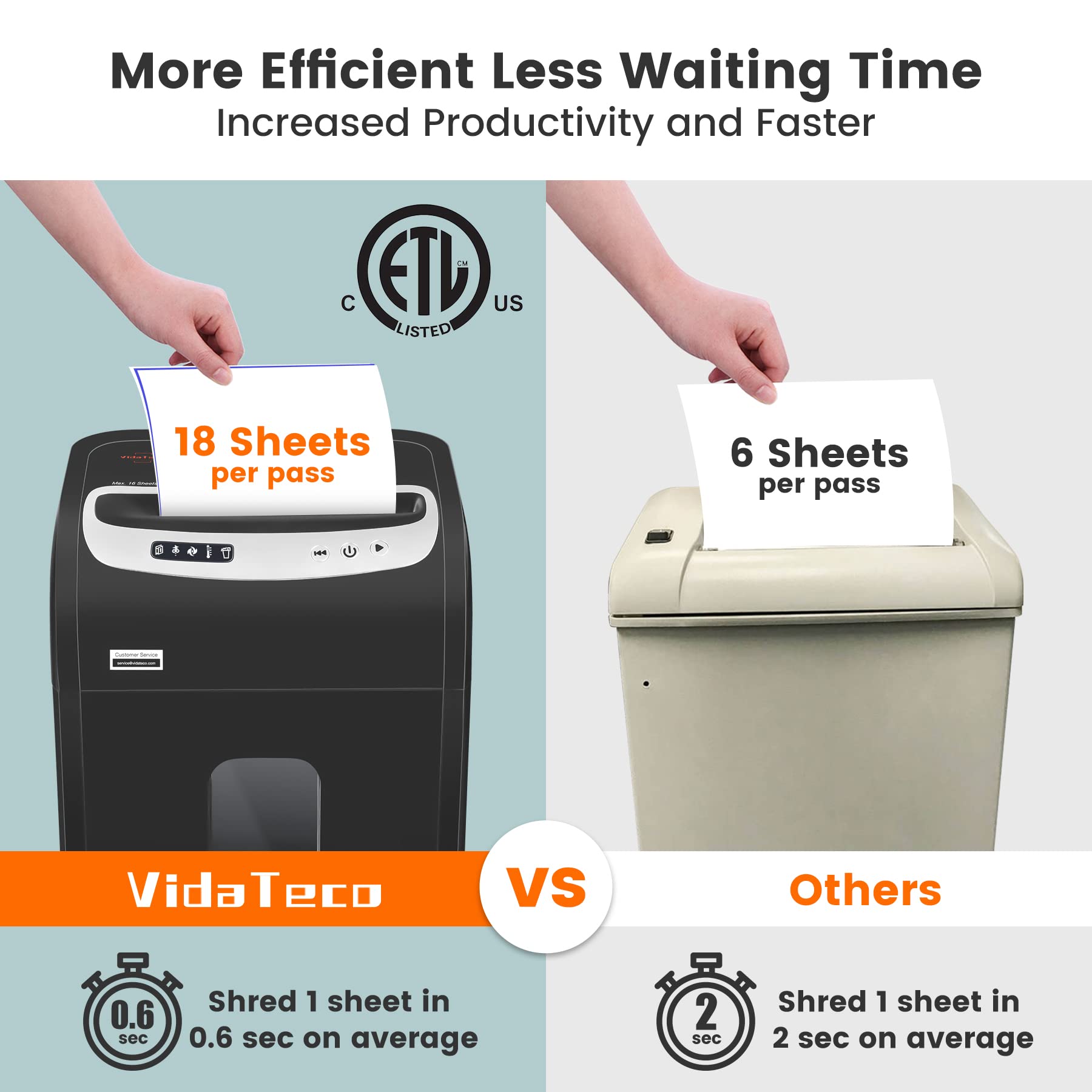 VidaTeco 18-Sheet Heavy Duty Micro Cut Paper Shredder for Home Office - US Patented Cutter, Shreds CD/Credit Cards, 7.9-Gal Extra Large Bin, 60 Min Run Time, Auto Jam Proof (ETL Certified) - Perfect for Document Security & Small Business Use
