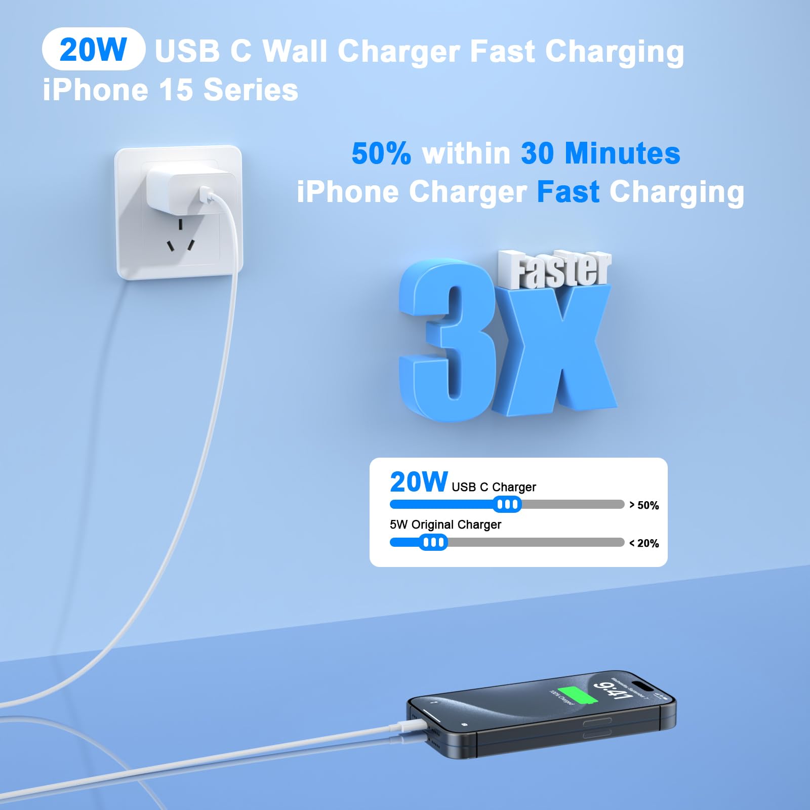20W USB C Fast Charger & 10FT Cable 2 Pack - Compatible with iPhone 16/16 Plus/16 Pro/16 Pro Max/15/15 Pro/15 Pro Max/15 Plus - Quick Charging Wall Adapter for Home, Office, Travel & Car Use