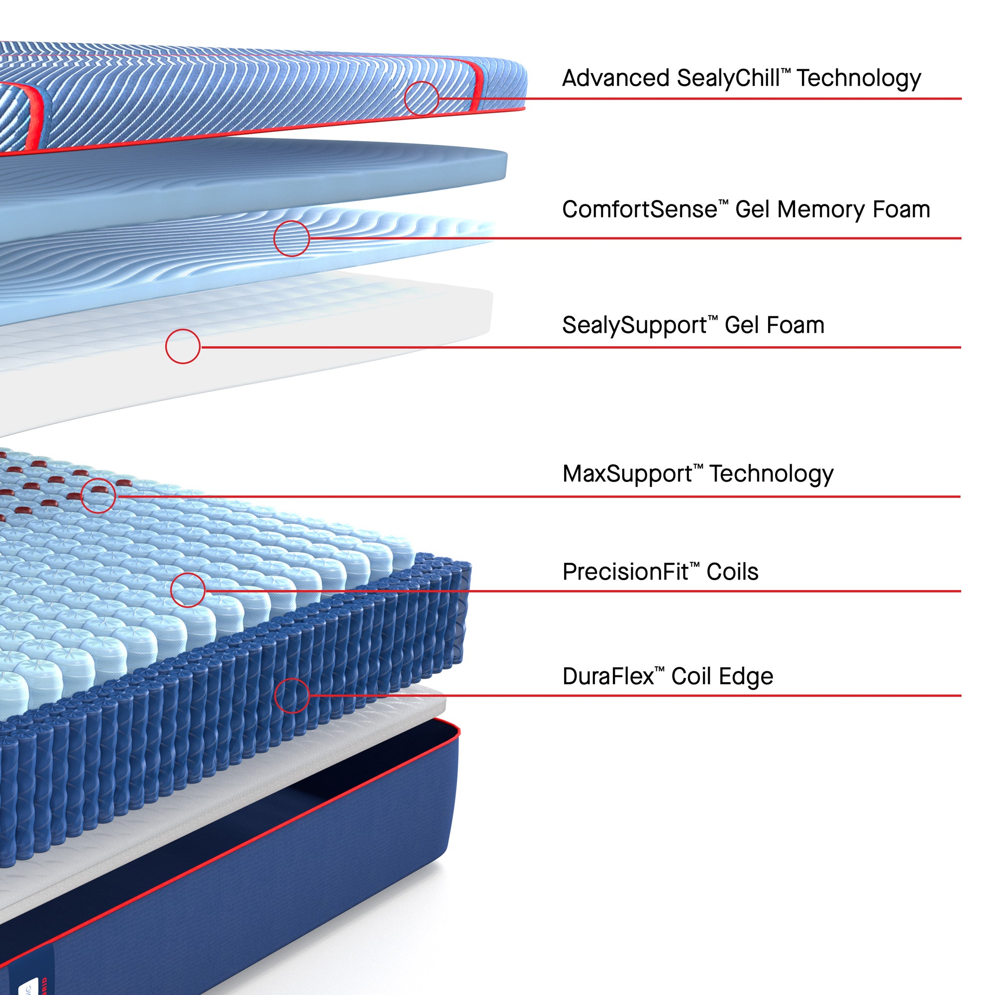 Sealy Posturepedic Elite High Point II Firm Hybrid Mattress - Queen Size, Cooling Gel Memory Foam & Pocketed Coils for Back Pain Relief - Perfect for Side Sleepers & Hot Sleepers in Master Bedroom