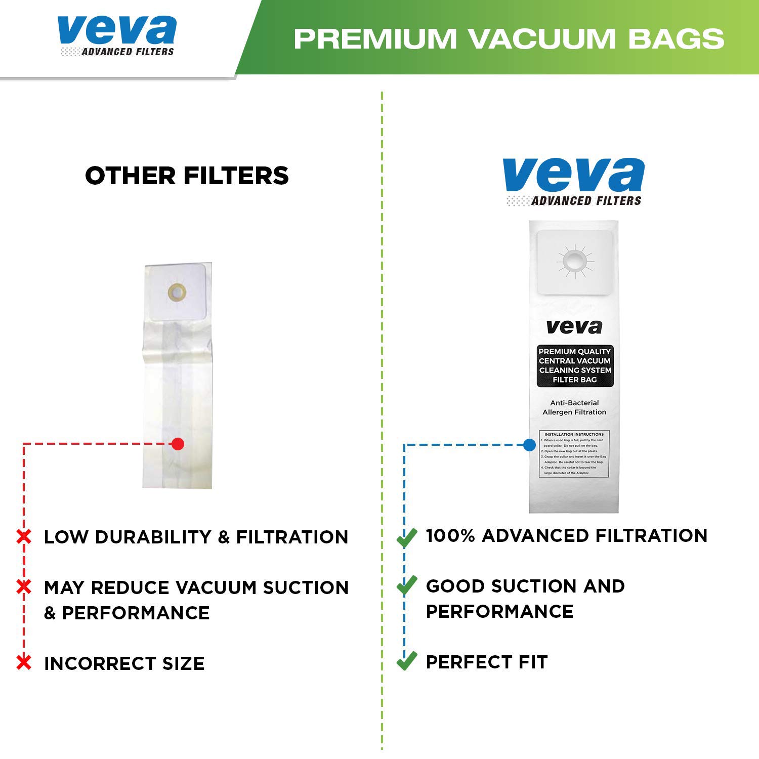 20 Pack VEVA Premium SuperVac Vacuum Gallon Bags - Compatible with Nutone 391, CV350, CV352, CV353, CV450, CV653, CV750 Central Vacuum Cleaners | Durable Replacement Bags for Home & Office Cleaning