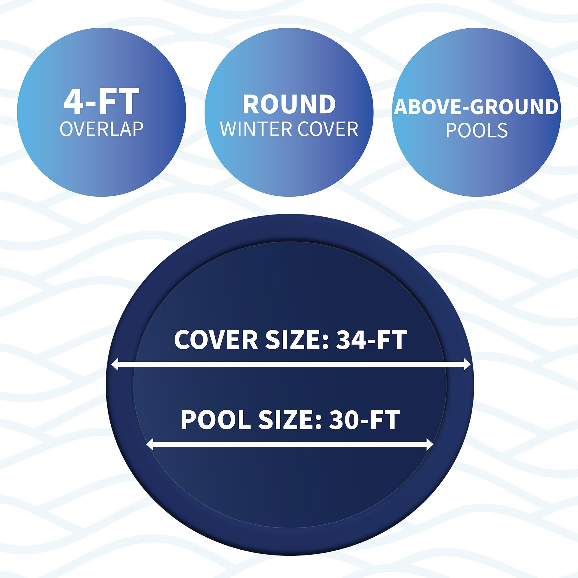 Blue Wave Defender 12-Year 34-Foot Round Above Ground Winter Pool Cover for 30-Foot Pools | Heavy-Duty Protection for Inground & Above Ground Swimming Pools During Cold Seasons