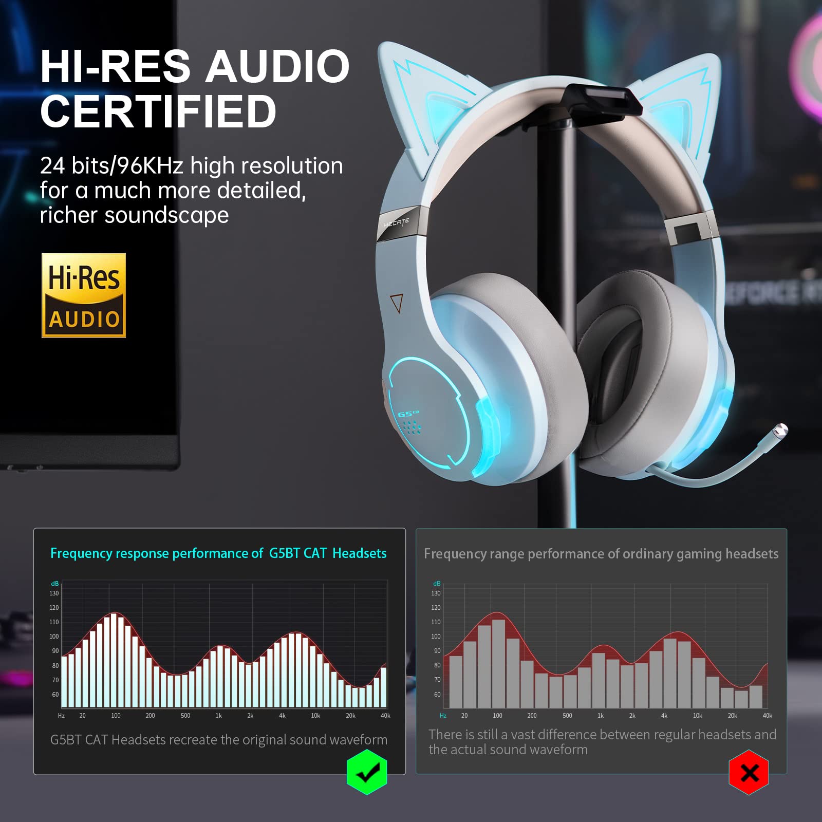 Edifier G5BT CAT Wireless Bluetooth Gaming Headset with Microphone - Over-Ear Detachable RGB Light Headphones for PC, PS5, PS4, Nintendo Switch (Sky Blue) - Perfect for Competitive Gaming & Late-Night Streaming Sessions