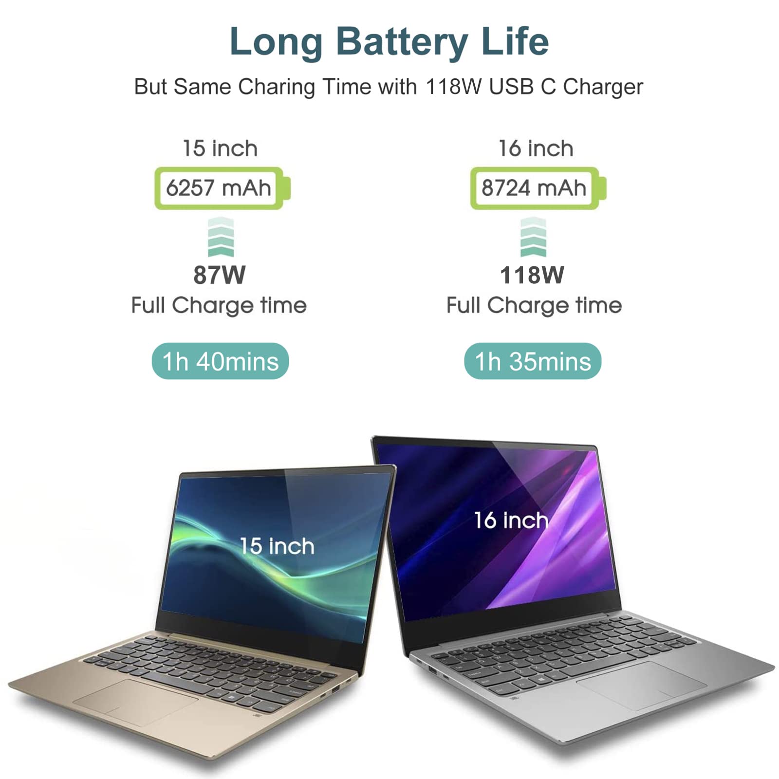 Original Title: Mac Book Pro Charger - 118W USB C Charger Fast Charger Compatible with MacBook Pro/Air, M1 M2 M3 M4, iPad Pro, Samsung Galaxy, and More USB-C Devices(6.6 ft Cable Included)    Optimized Title: **118W USB-C Fast Charger for MacBook Pro/Air (M1/M2/M3/M4), iPad Pro, Samsung Galaxy & More - Includes 6.6ft Cable | High-Speed Charging for Work, Travel & Home Use**