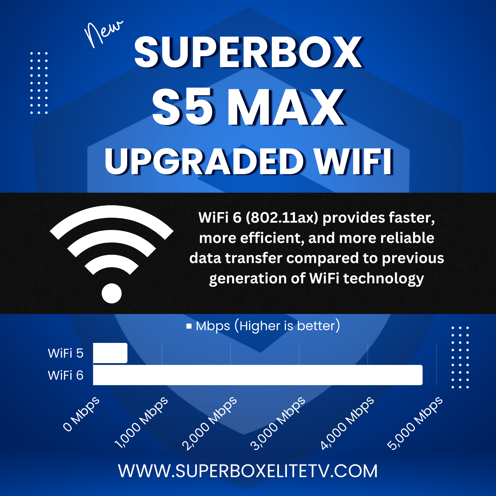 SuperBox S5 Max Streaming Media Player - 4K Ultra HD Smart TV Box with Android 10.0, WiFi, Bluetooth - Perfect for Home Theater, Netflix, Hulu, and Gaming Entertainment