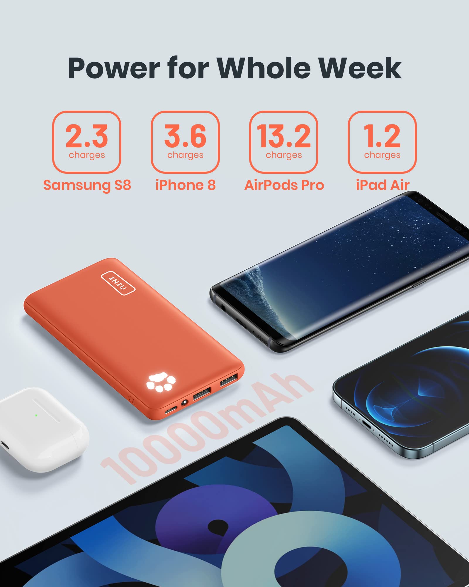 INIU 10000mAh Power Bank - Slimmest & Lightest Portable Charger with 15W Fast Charging (USB C Input/Output), Triple 3A Output Battery Pack for iPhone 15/14/13/12/11/X/Pro Max, Samsung, Xiaomi, iPad - Perfect for Travel, Camping & Emergency Charging