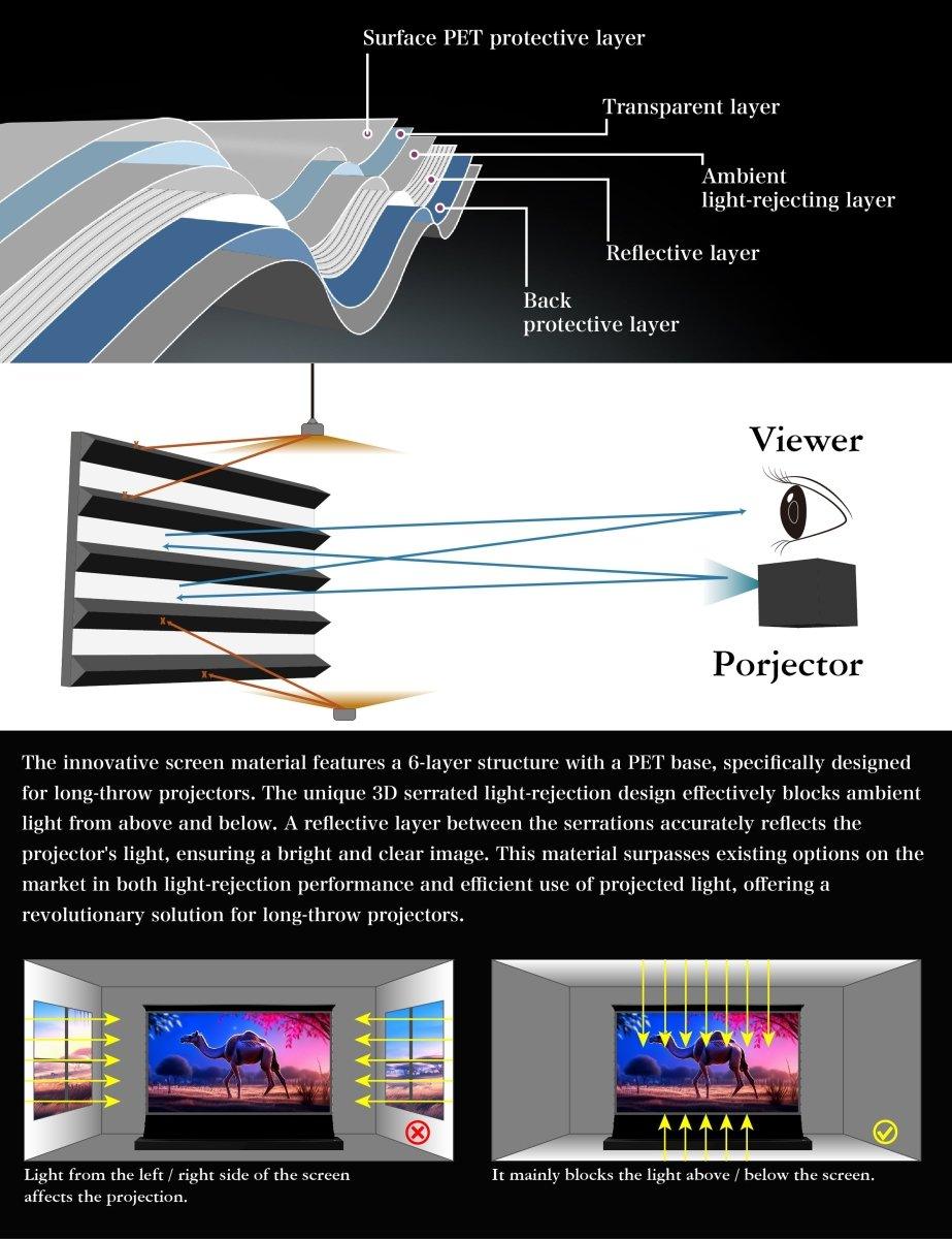 VIVIDSTORM S Fusion ALR Motorized Tension Floor Rising Projector Screen - 120