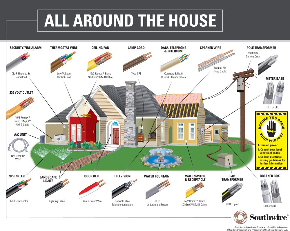 6 AWG 19-Stranded THHN Yellow Copper Building Wire - 145ft Cut - Electrical Wiring for Home, Commercial & Industrial Use