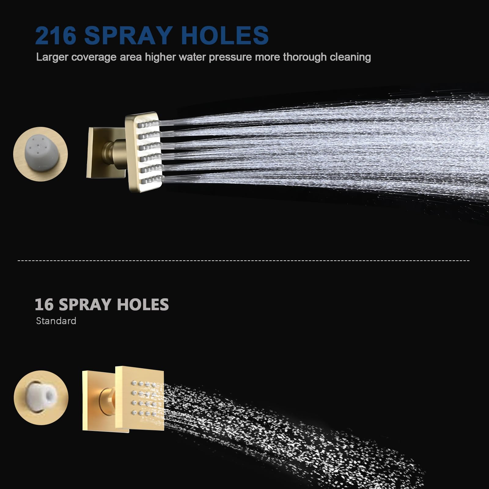 Premium Solid Brass Square Shower Body Spray Jets - High Pressure Wall Mount Shower Massage Jets (6PCS, Brushed Gold) for Luxury Bathroom & Spa Experience - Perfect for Relaxation & Hydrotherapy