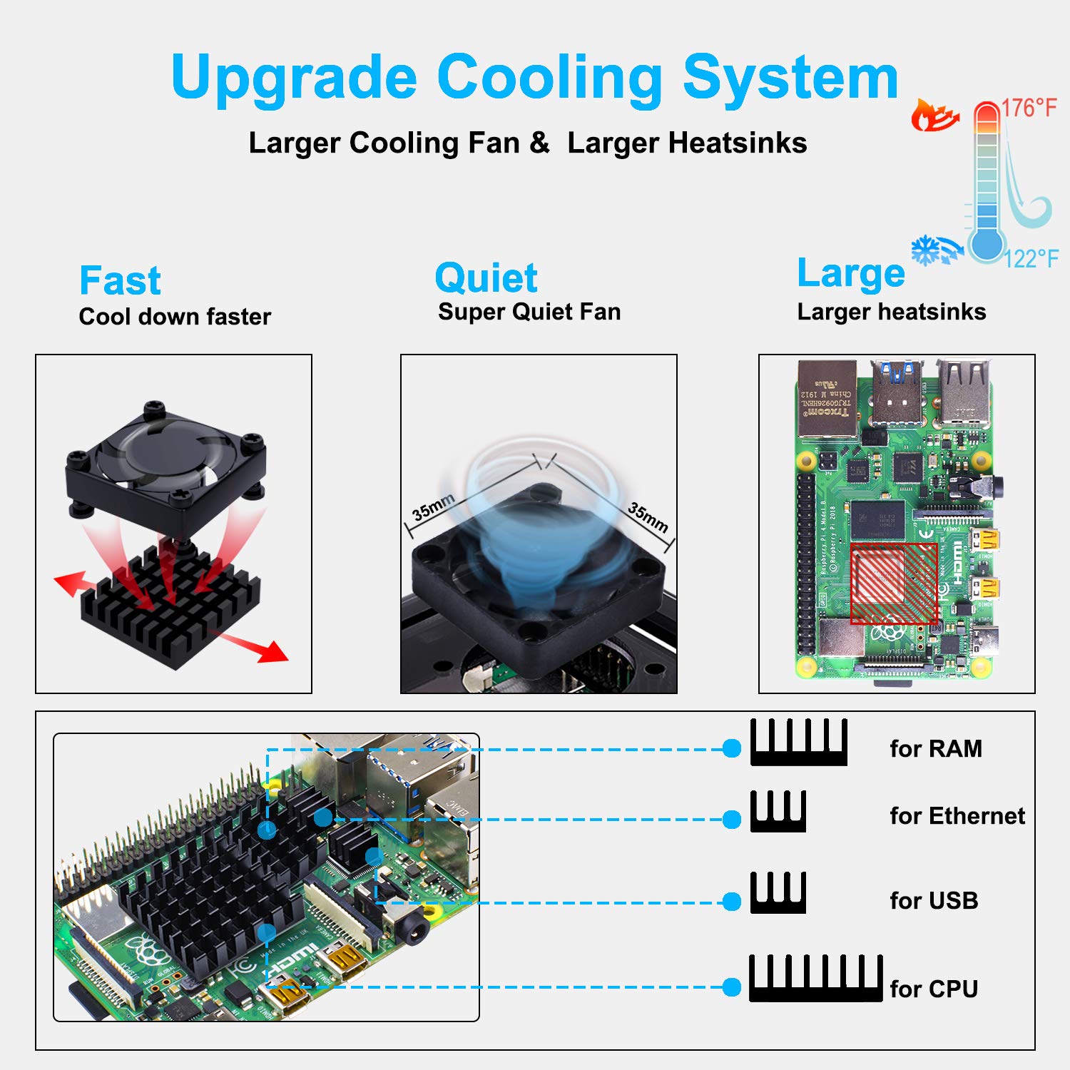Raspberry Pi 4 Case with Fan & Heatsinks - Perfect for DIY Projects