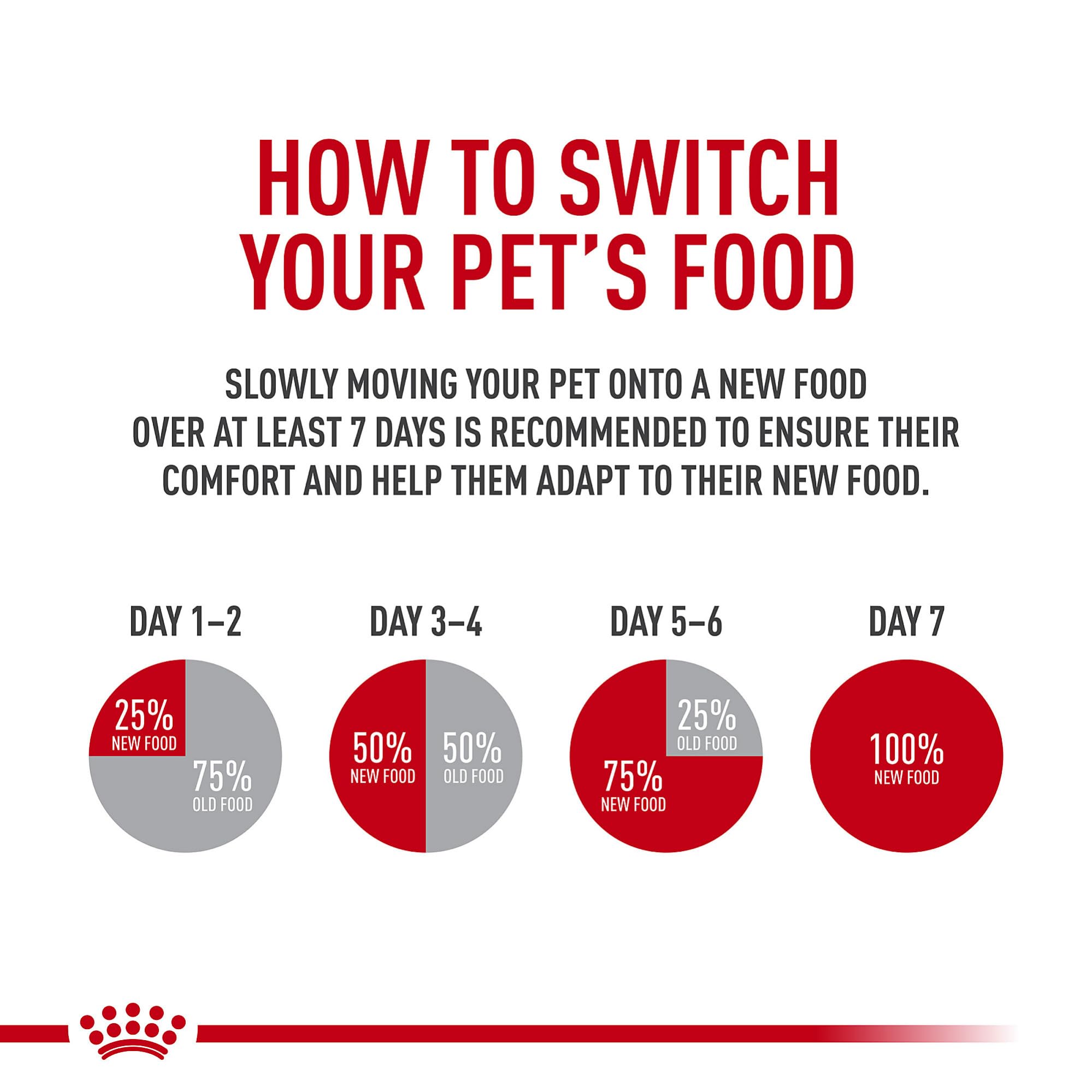 Royal Canin Miniature Schnauzer Adult Dry Dog Food - Breed Specific Nutrition for Small Dogs, 10 lb Bag - Perfect for Adult Schnauzers' Digestive Health & Coat Care