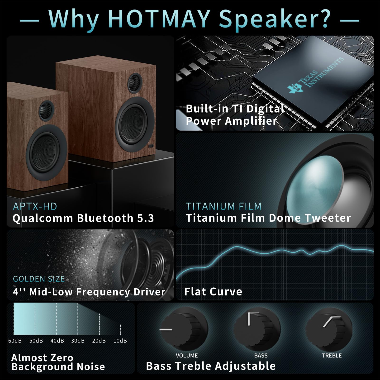 Premium Bluetooth Bookshelf Speakers - 75W Powered Active Stereo Speakers with 4