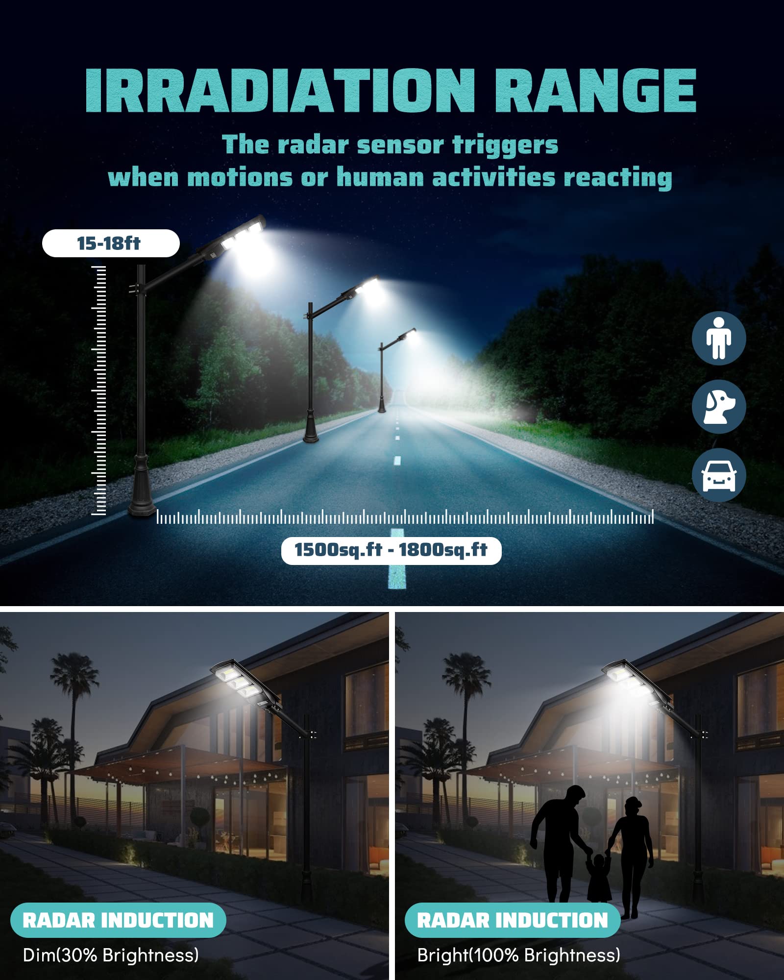 2 Pack 2000W Solar LED Street Lights with Motion Sensor - IP65 Waterproof Outdoor Security Lighting for Parking Lots, Driveways, Gardens - Dusk to Dawn Solar Powered Flood Lights for Home, Garage & Yard Safety