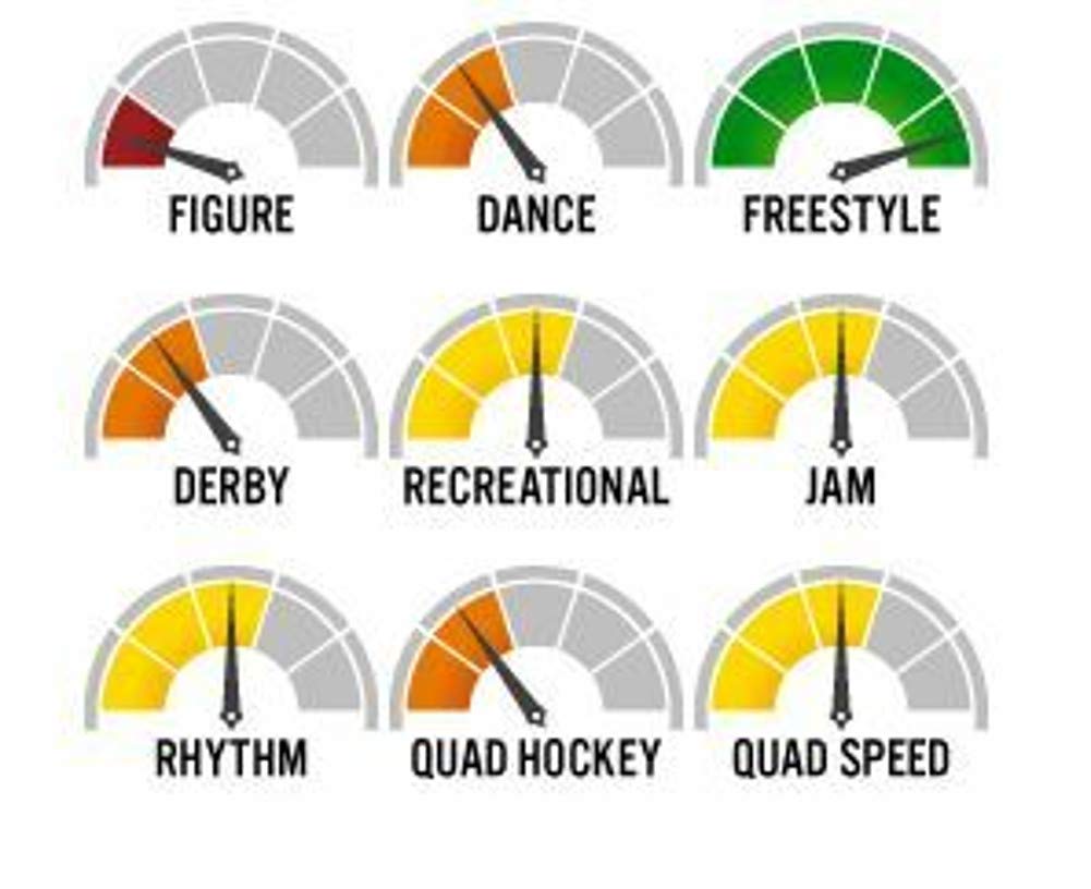 Roll-Line Fluido Freestyle Wheels - Set of 8 (57mm) - Premium Roller Skating Wheels for Indoor/Outdoor Rinks, Artistic Skating & Dance Performance