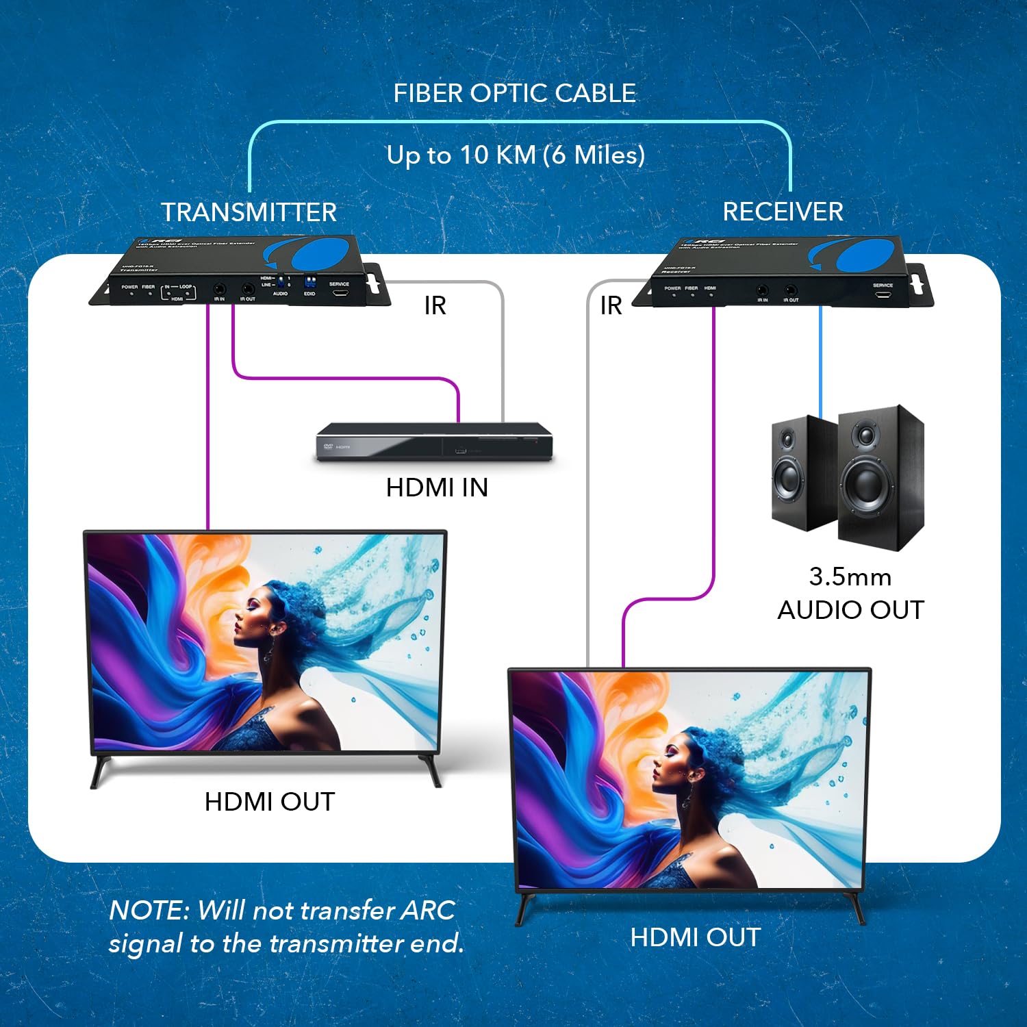 OREI 4K HDMI Over Fiber Optic Extender - Up to 10Km Range with Audio Extraction, Bi-Directional IR & RS-232 Control (UHD-FO10-K) - Perfect for Home Theater, Conference Rooms & Long-Distance AV Setups