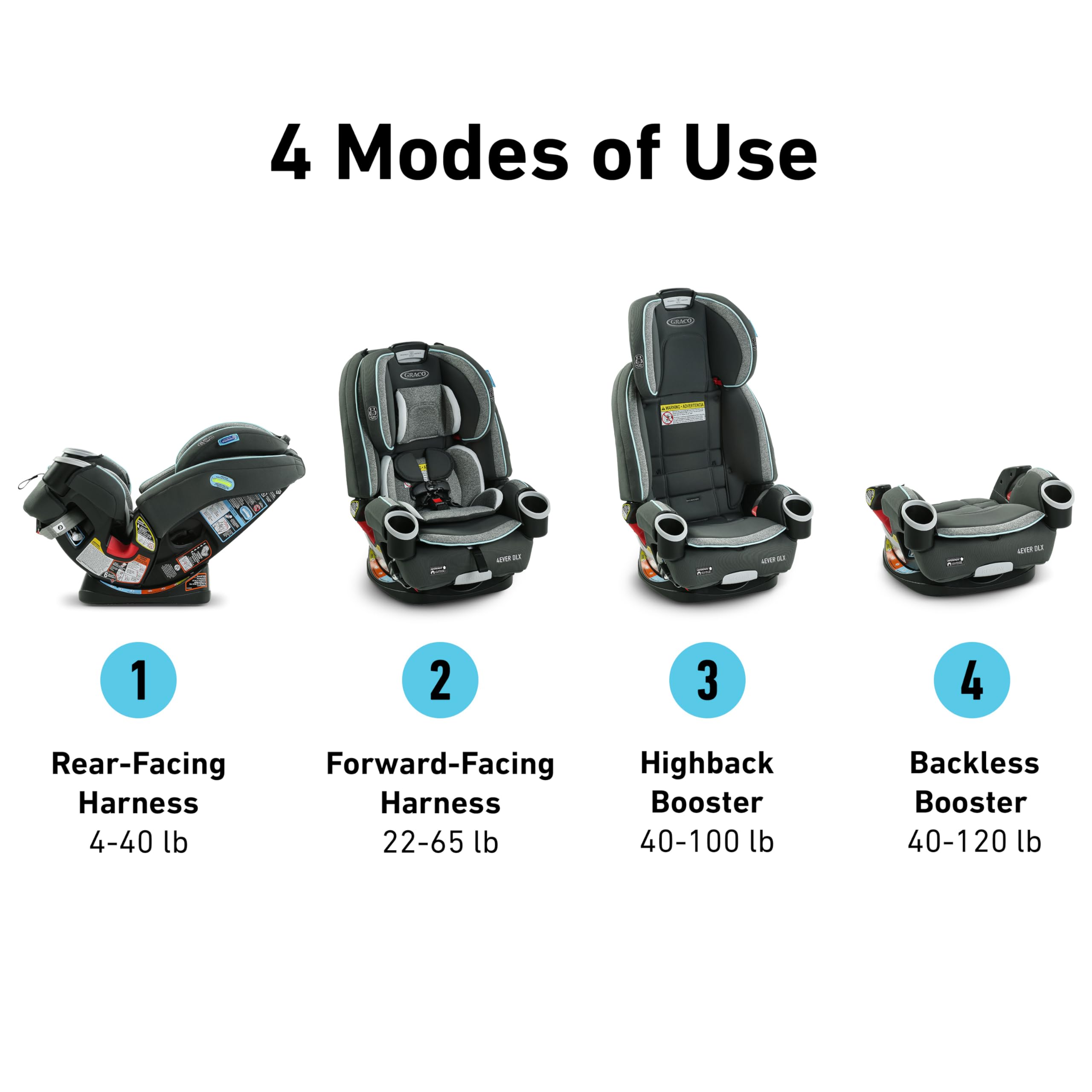 Graco 4Ever DLX 4-in-1 Convertible Car Seat for Infants to Toddlers (10 Years Use) - Rear Facing, Forward Facing, Highback Booster & Backless Booster Options - Perfect for Family Travel, Road Trips & Everyday Commute