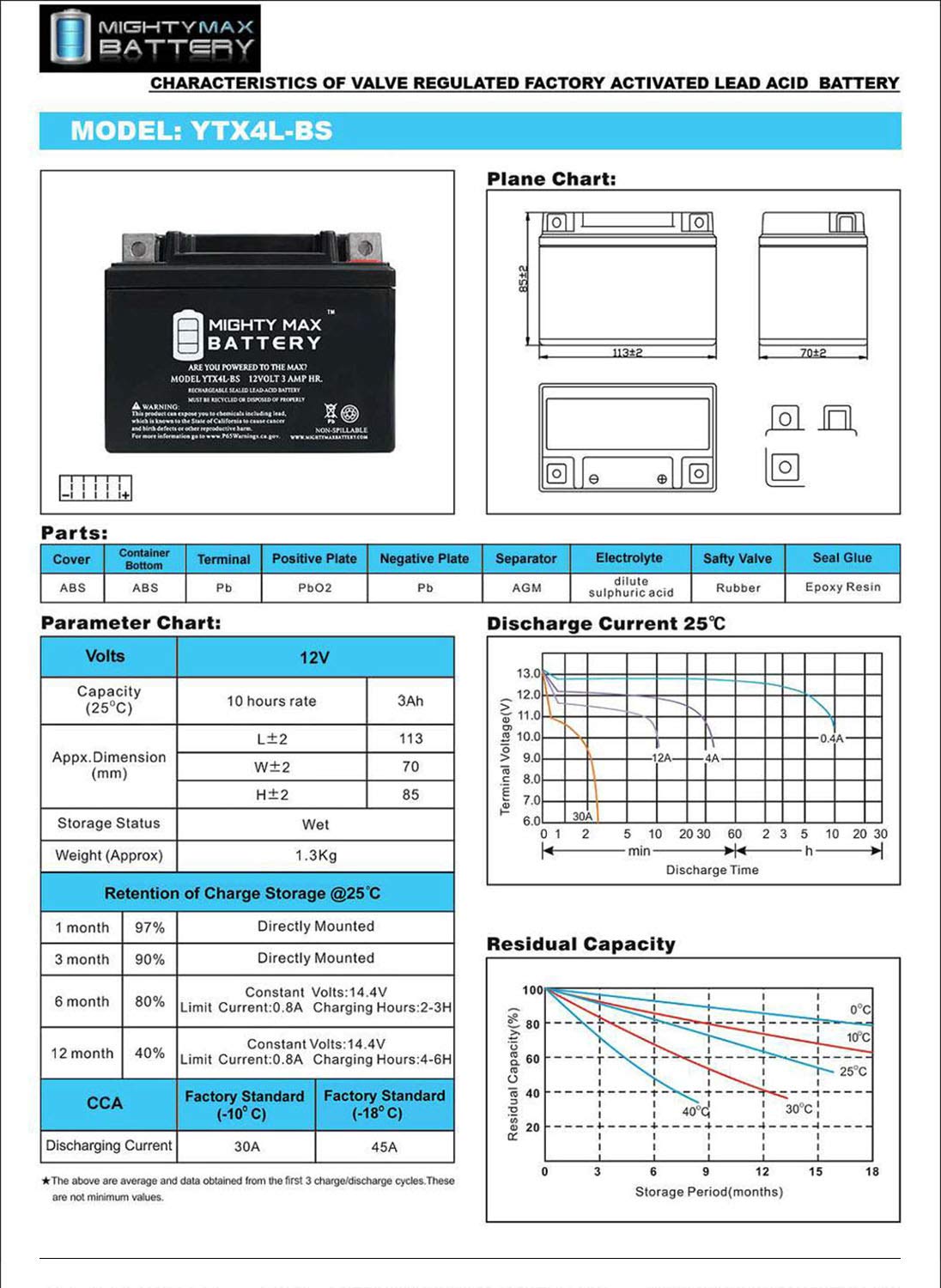 Mighty Max YTX4L-BS 12V 4Ah Sealed Lead Acid Replacement Battery for Adly ATV/Quad/Scooter - Includes 12V 1Amp Smart Charger - Perfect for Off-Road Vehicles, Power Sports & Outdoor Adventures