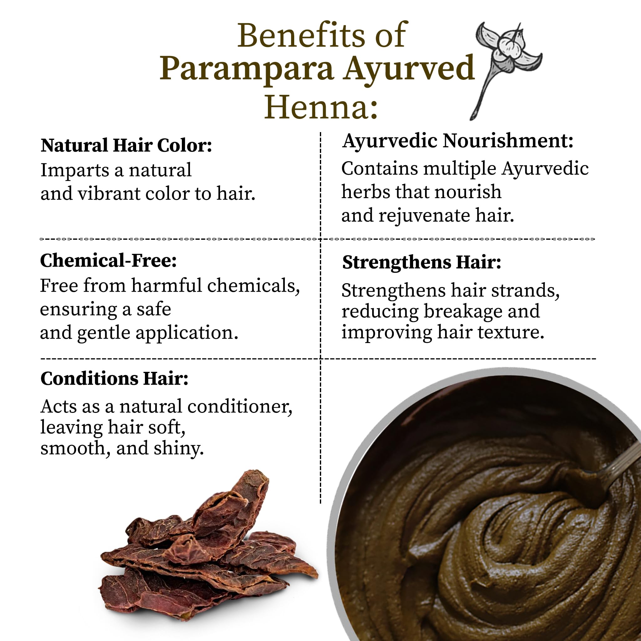 Natural Black Hair Dye Henna Powder - Chemical-Free Herbal Hair Color for Men & Women | Ayurvedic Blend with Coffee, Methi, Amla, Bhringraj, Hibiscus, Shikakai & Reetha | 20g (Pack of 5) | 100g Total | Safe for Gray Coverage & Hair Conditioning at Home