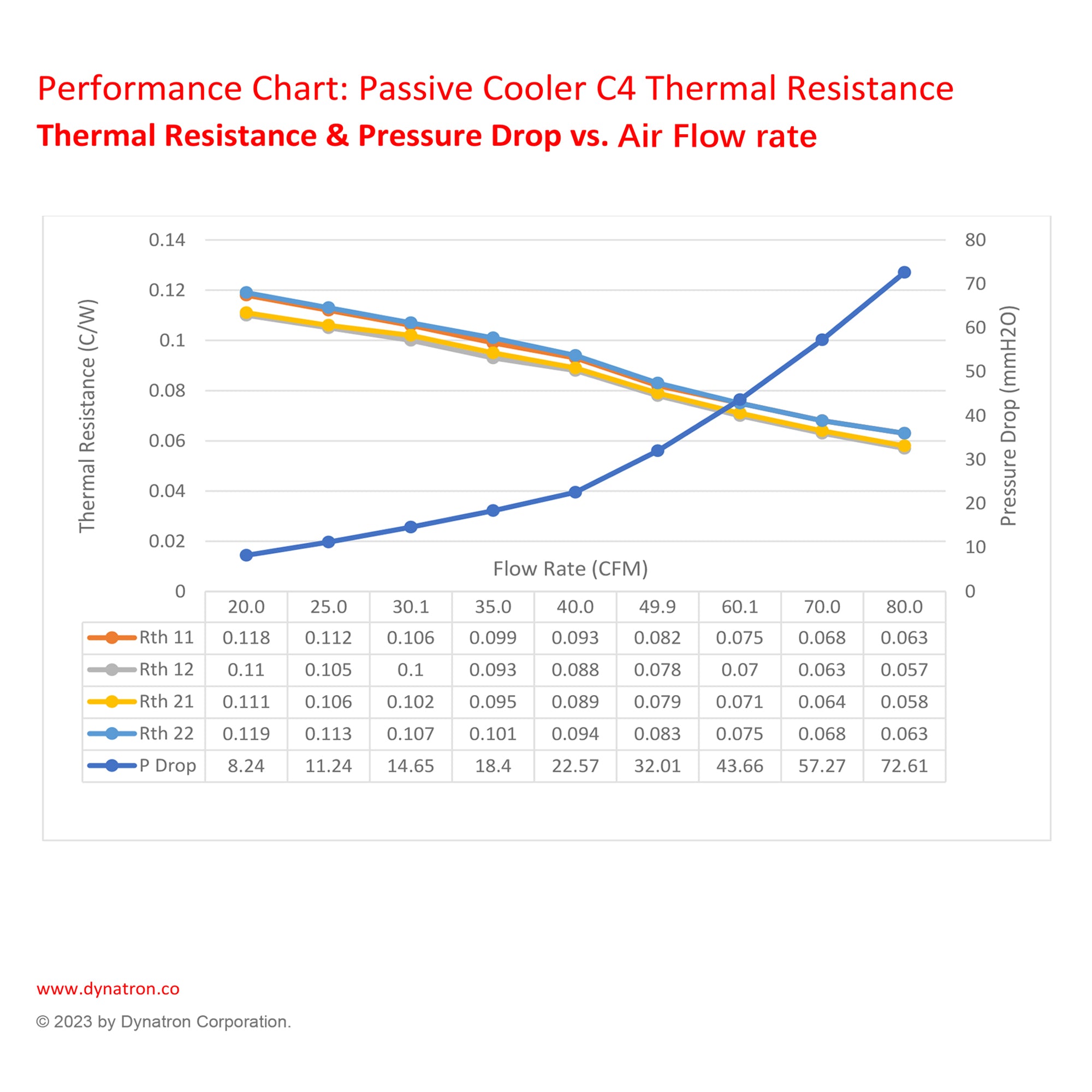 Dynatron C4 1U Server CPU Passive Air Cooler - High Performance Cooling Solution for Data Centers & Rack Servers