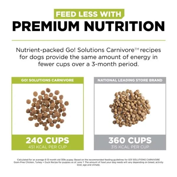 Go! Solutions Carnivore Grain-Free Dry Puppy Food - Chicken, Turkey & Duck Recipe | High-Protein Puppy Kibble for Active Dogs & Growing Puppies | Perfect for Training, Weaning & Daily Nutrition
