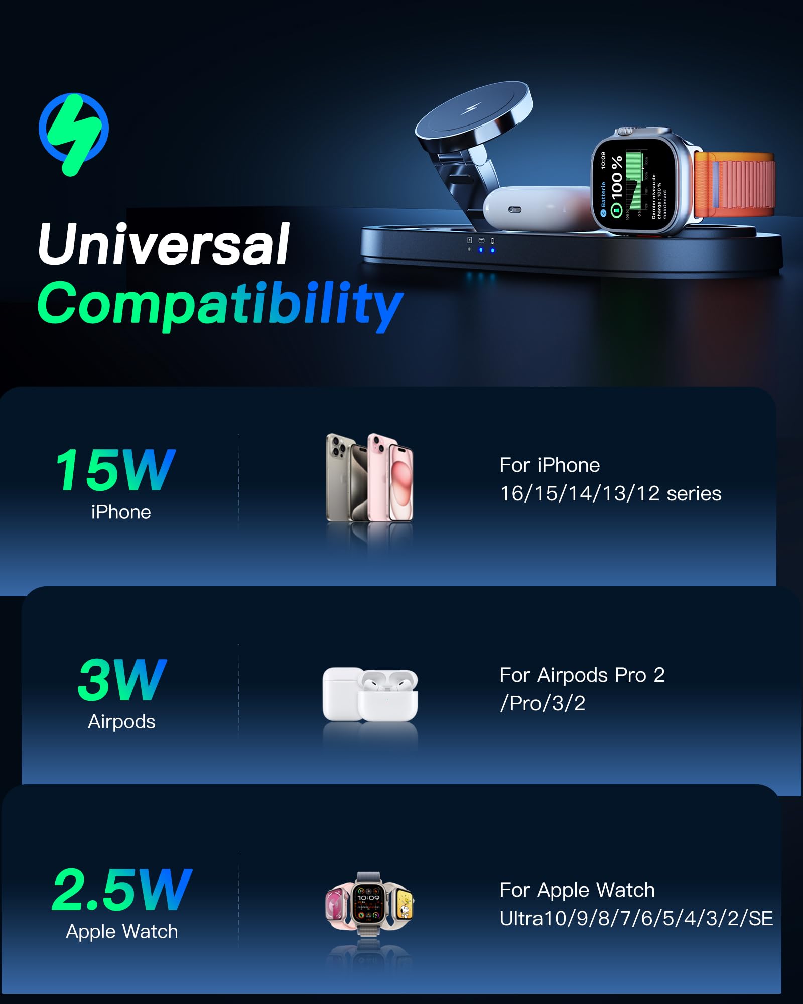 3-in-1 Magnetic Wireless Charger Stand for iPhone 16/15/14/13/12 Series, AirPods Pro & Apple Watch - Fast MagSafe Charging Station with Nano Technology - Perfect for Bedside, Office Desk & Travel (Black)
