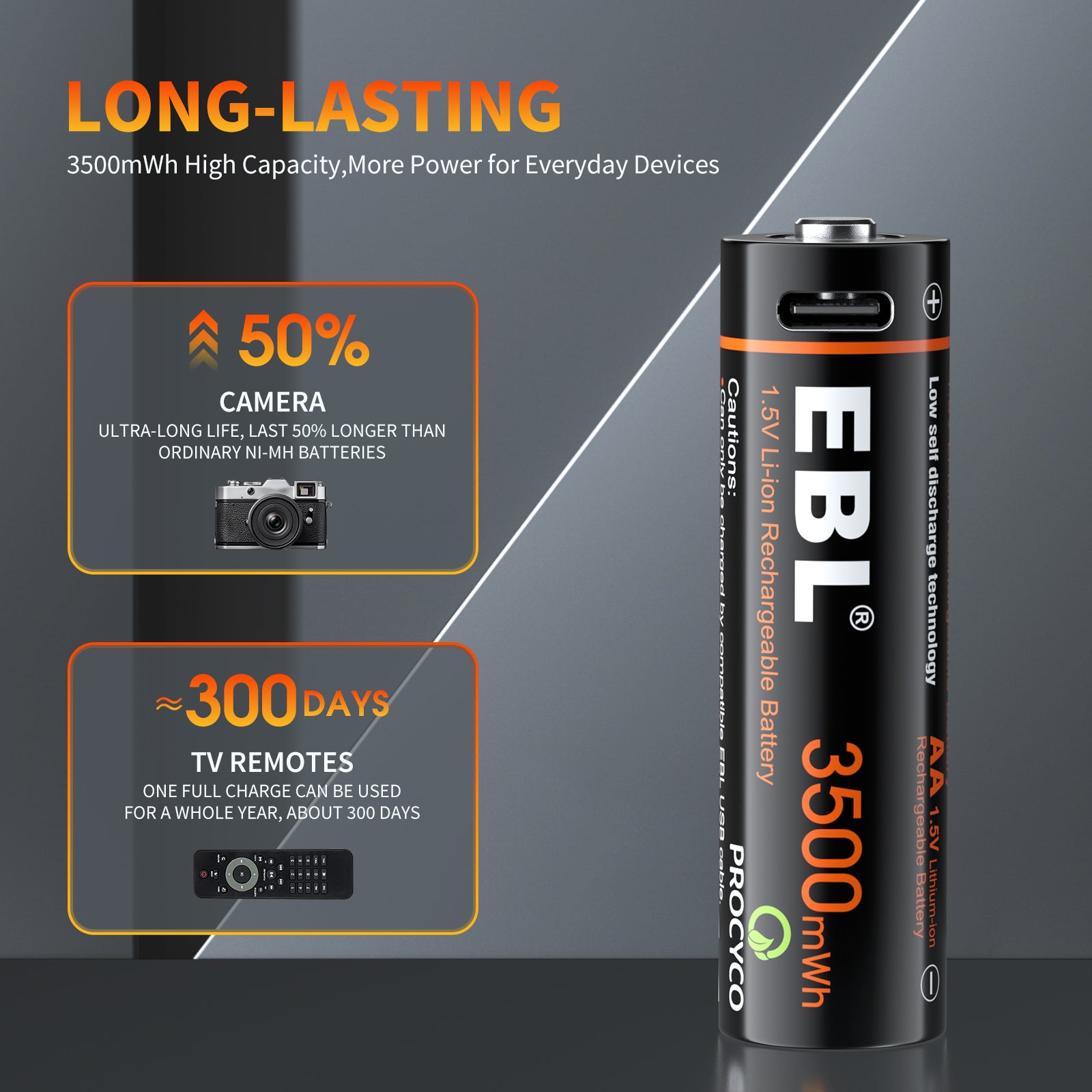EBL 4-Pack Rechargeable AA Lithium Batteries 3500mWh with USB-C Cable - Long-Lasting Power for Cameras, Flashlights, Gaming Controllers & Smart Home Devices