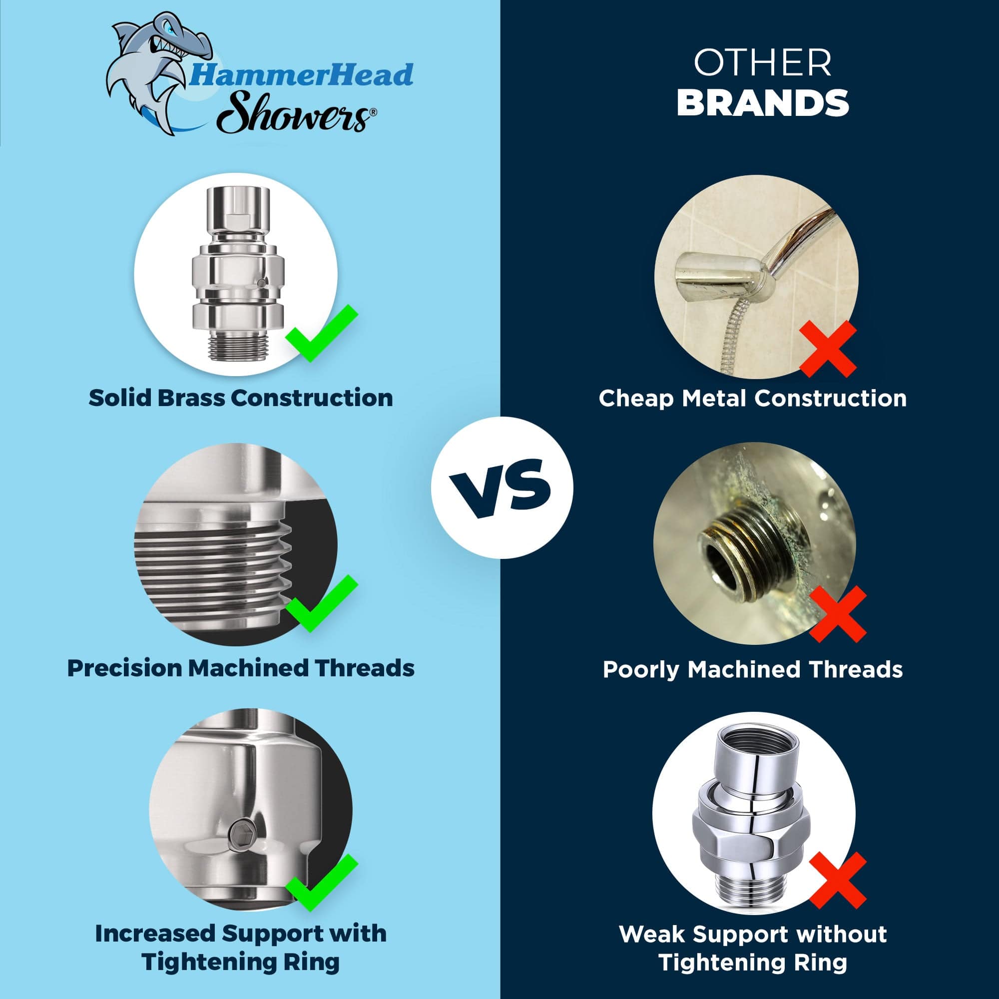Premium All-Metal Shower Head Swivel Adapter - 360° Adjustable Angle for Perfect Shower Position - Ideal for Bathroom Renovation & Handicap Accessibility