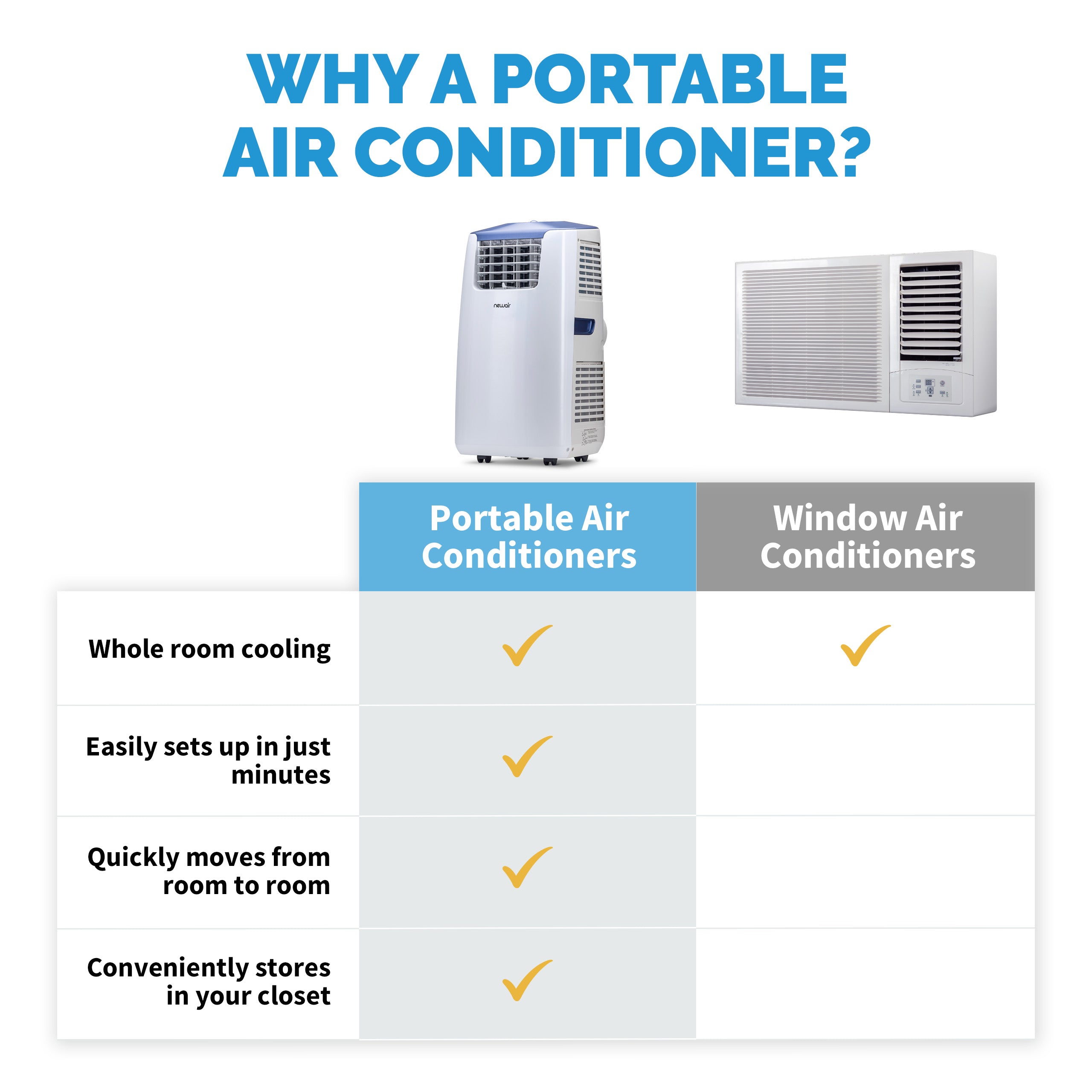 Newair® 14,000 BTU Portable Air Conditioner & Heater - Dual Function Cooling & Heating for Home, Office, Bedroom, Garage - Energy Efficient & Easy Installation