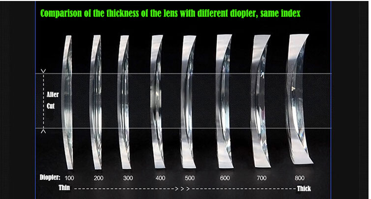 BCLEAR 1.74 Ultra Thin High Index Aspherical Lenses - Clear Vision for Myopia & Presbyopia - Perfect for Glasses, Reading, and Computer Use